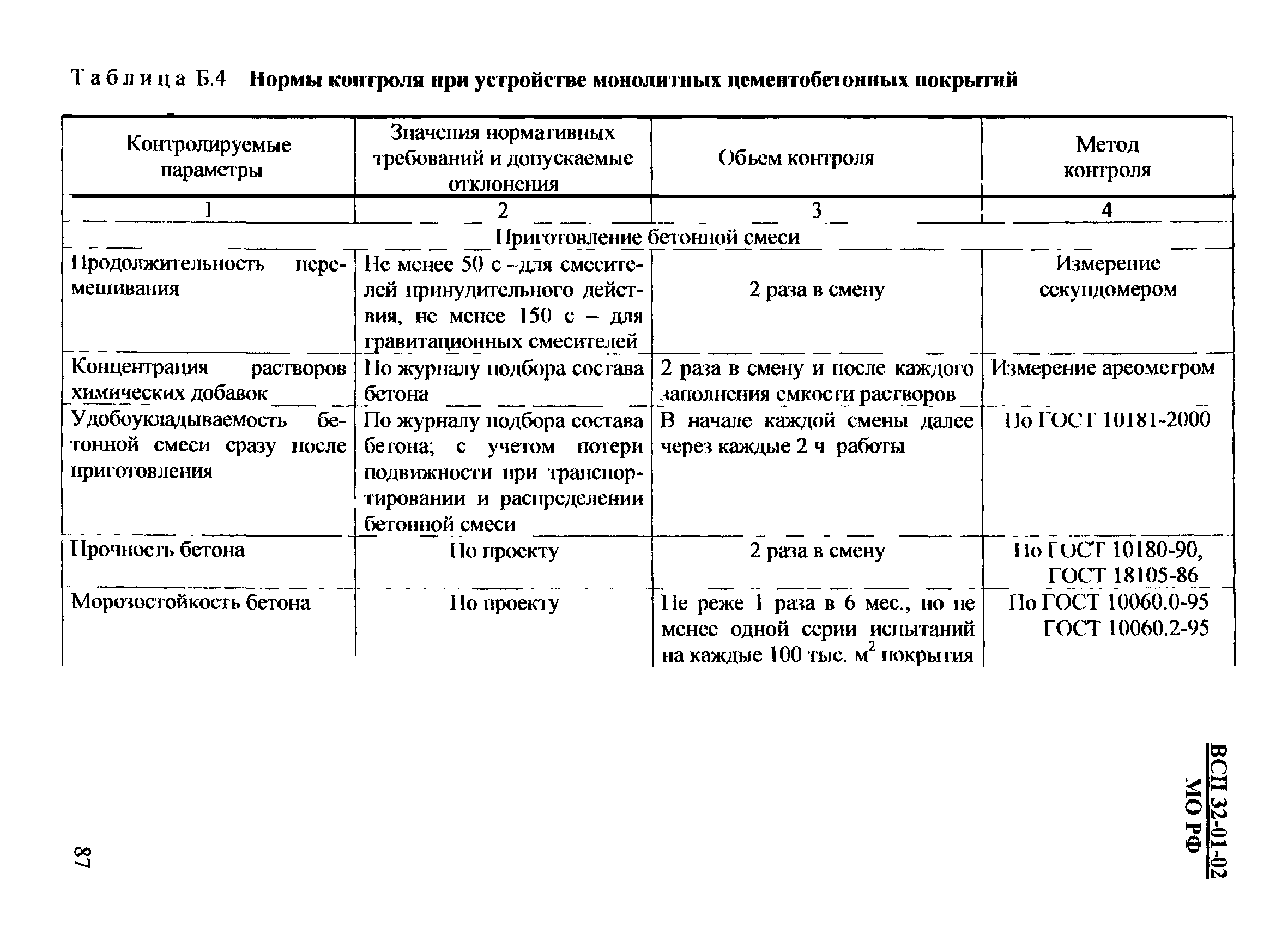 ВСП 32-01-02/МО РФ