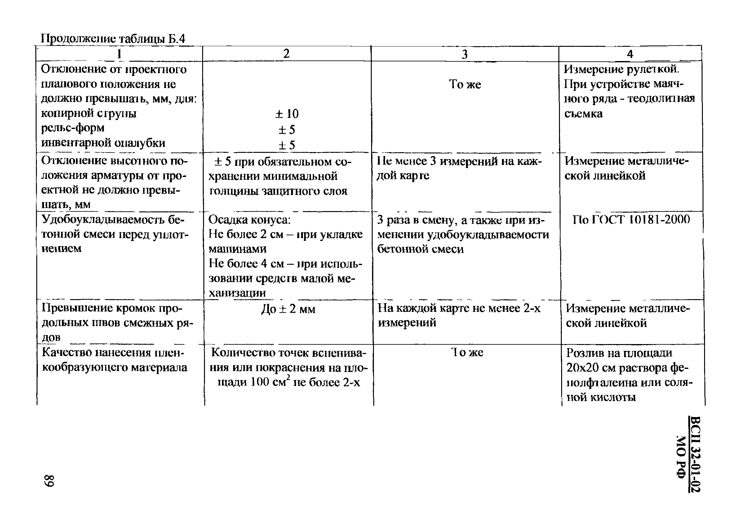 ВСП 32-01-02/МО РФ