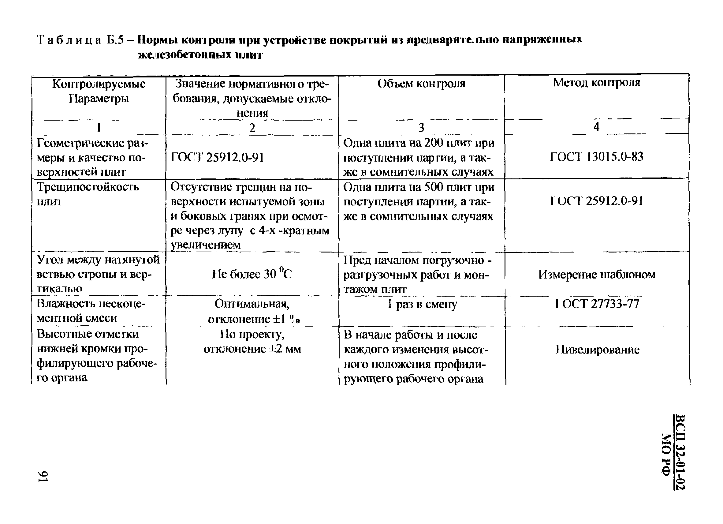 ВСП 32-01-02/МО РФ