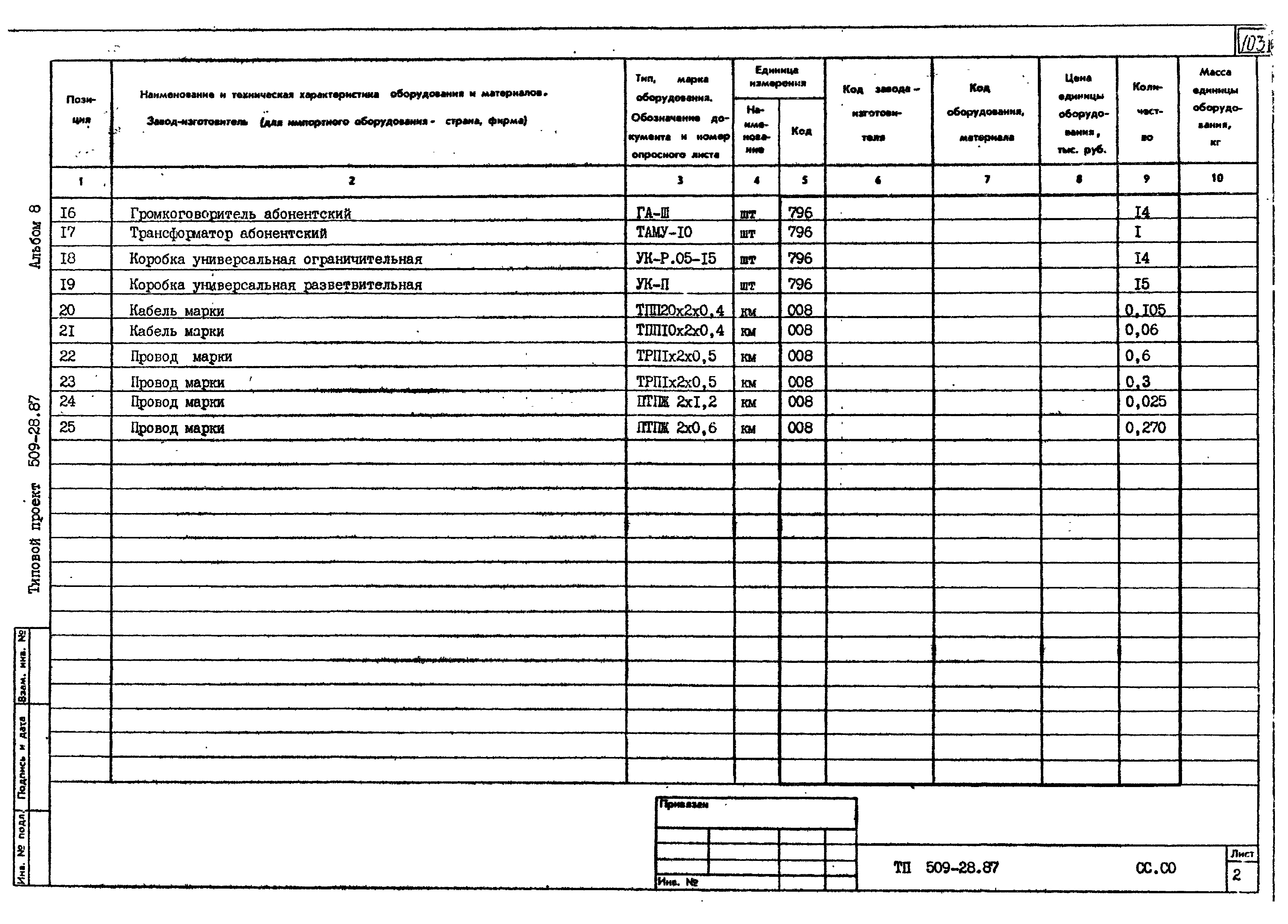 Типовой проект 509-28.87