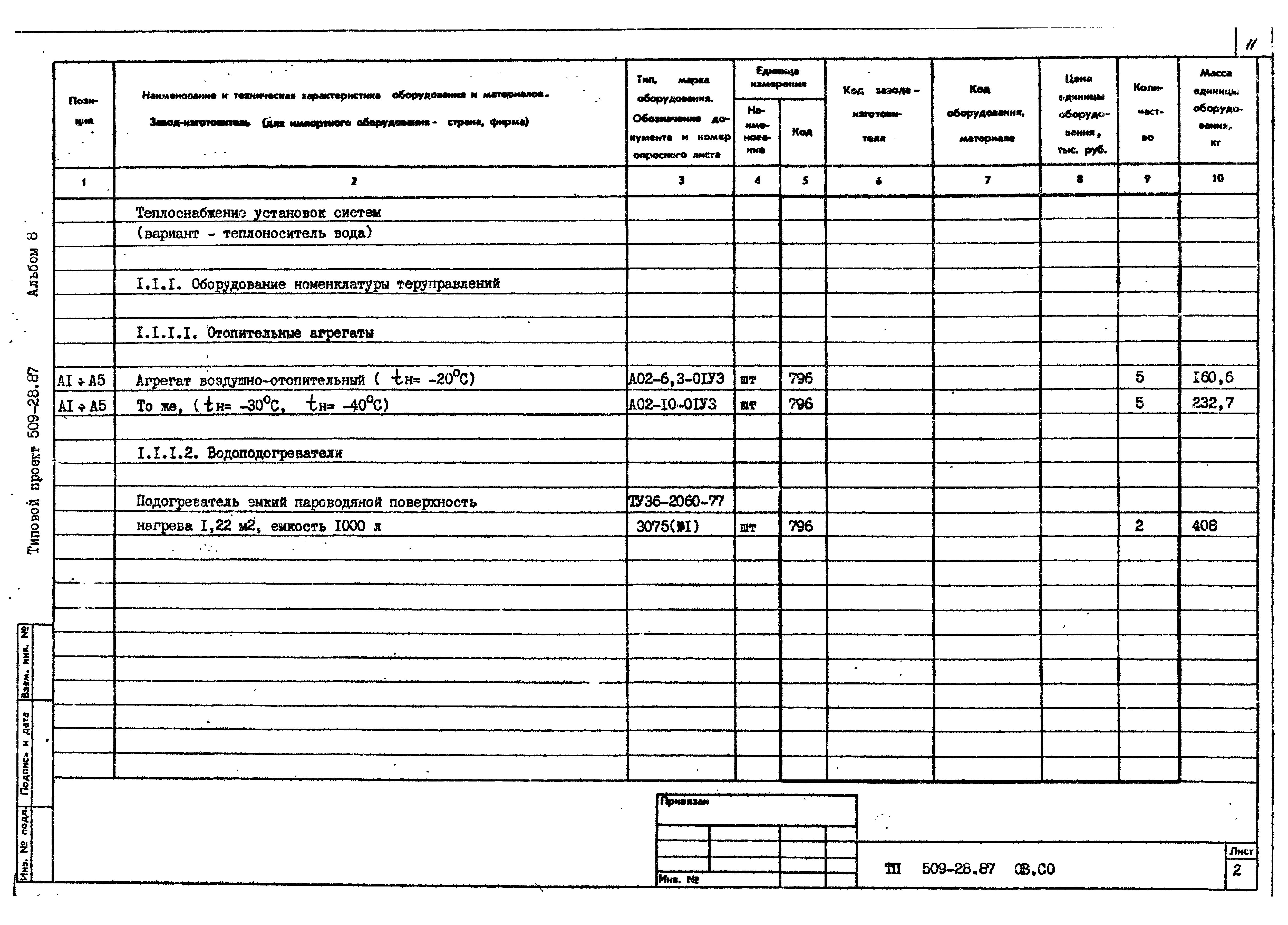 Типовой проект 509-28.87