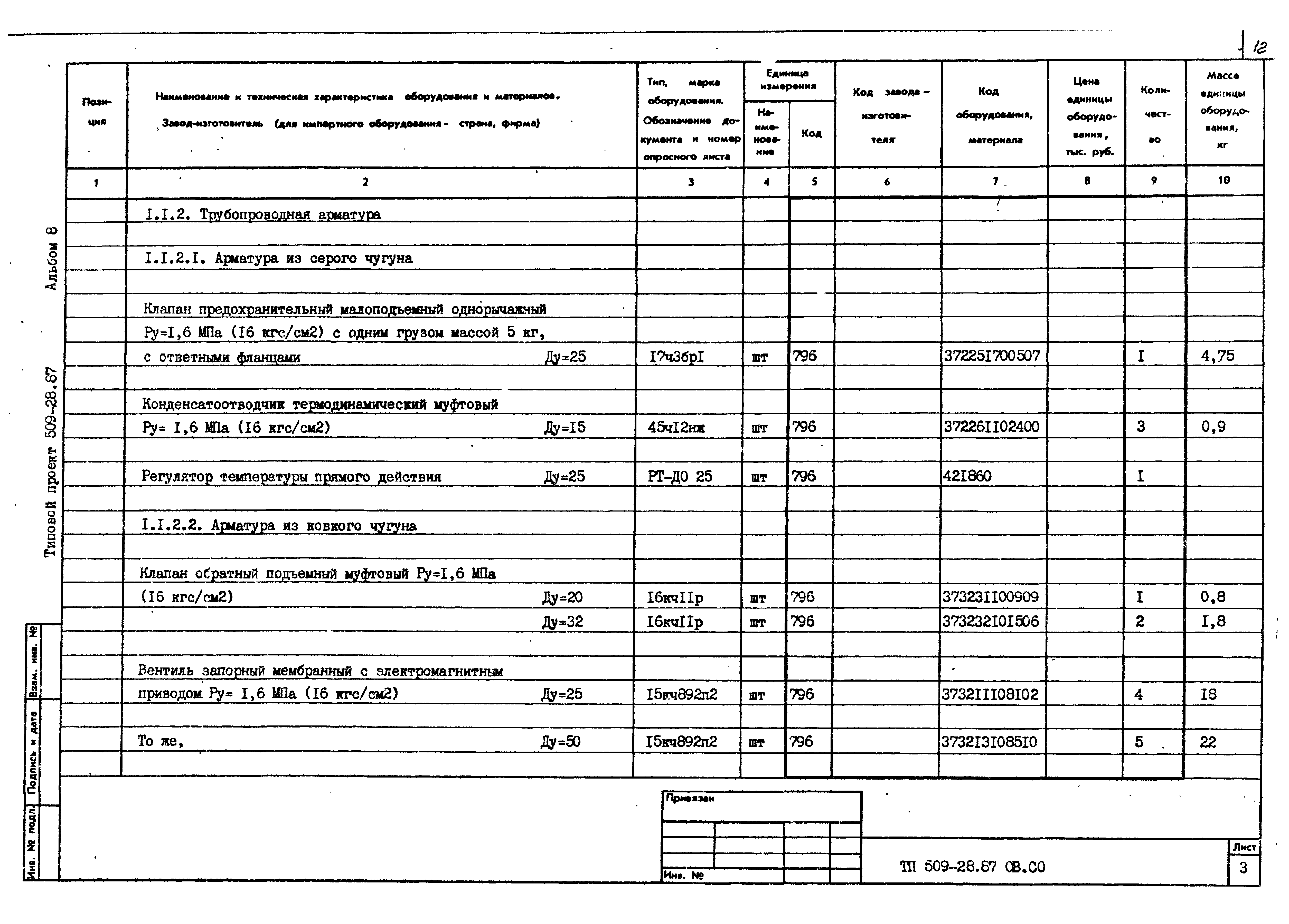 Типовой проект 509-28.87