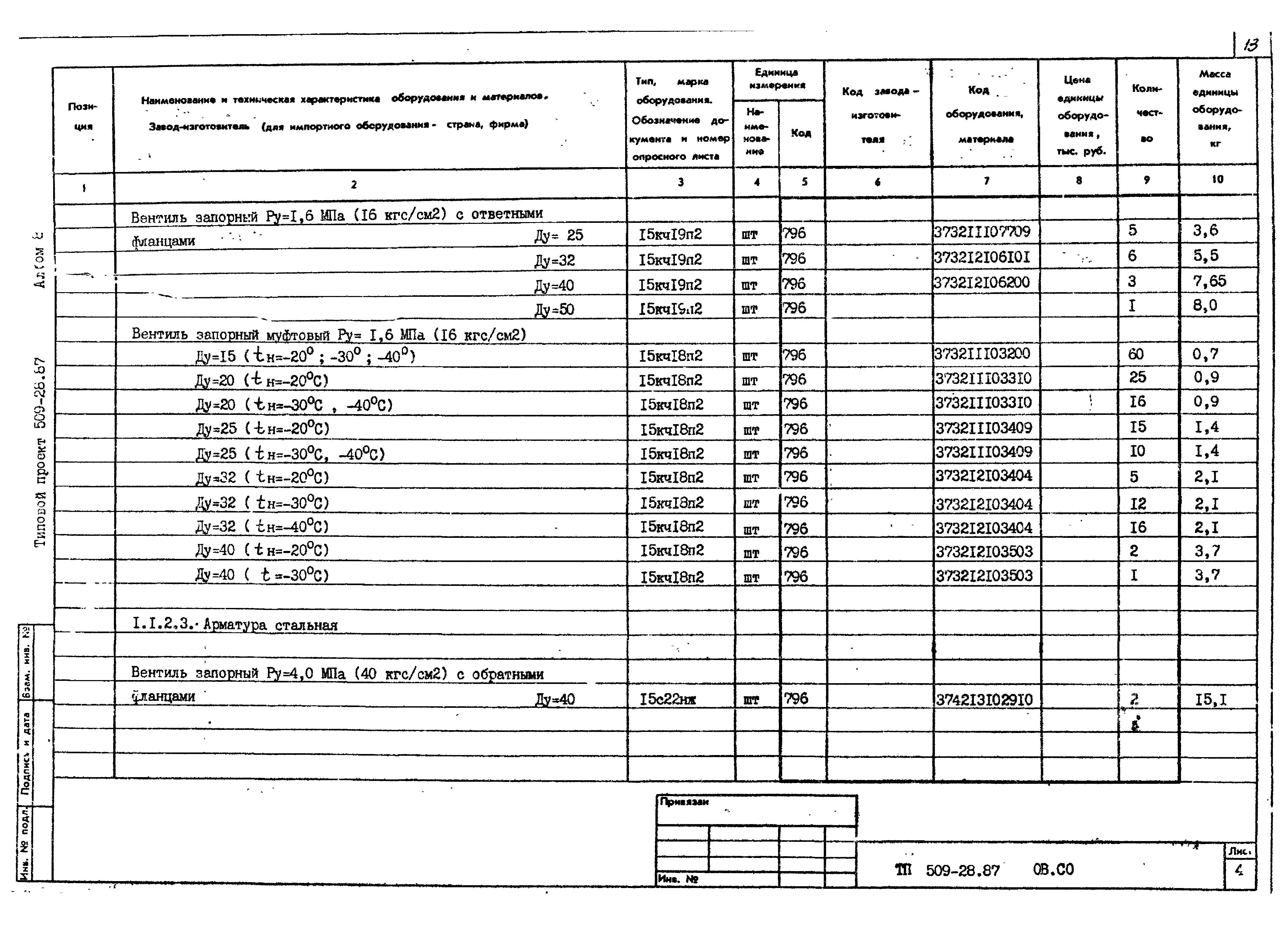 Типовой проект 509-28.87