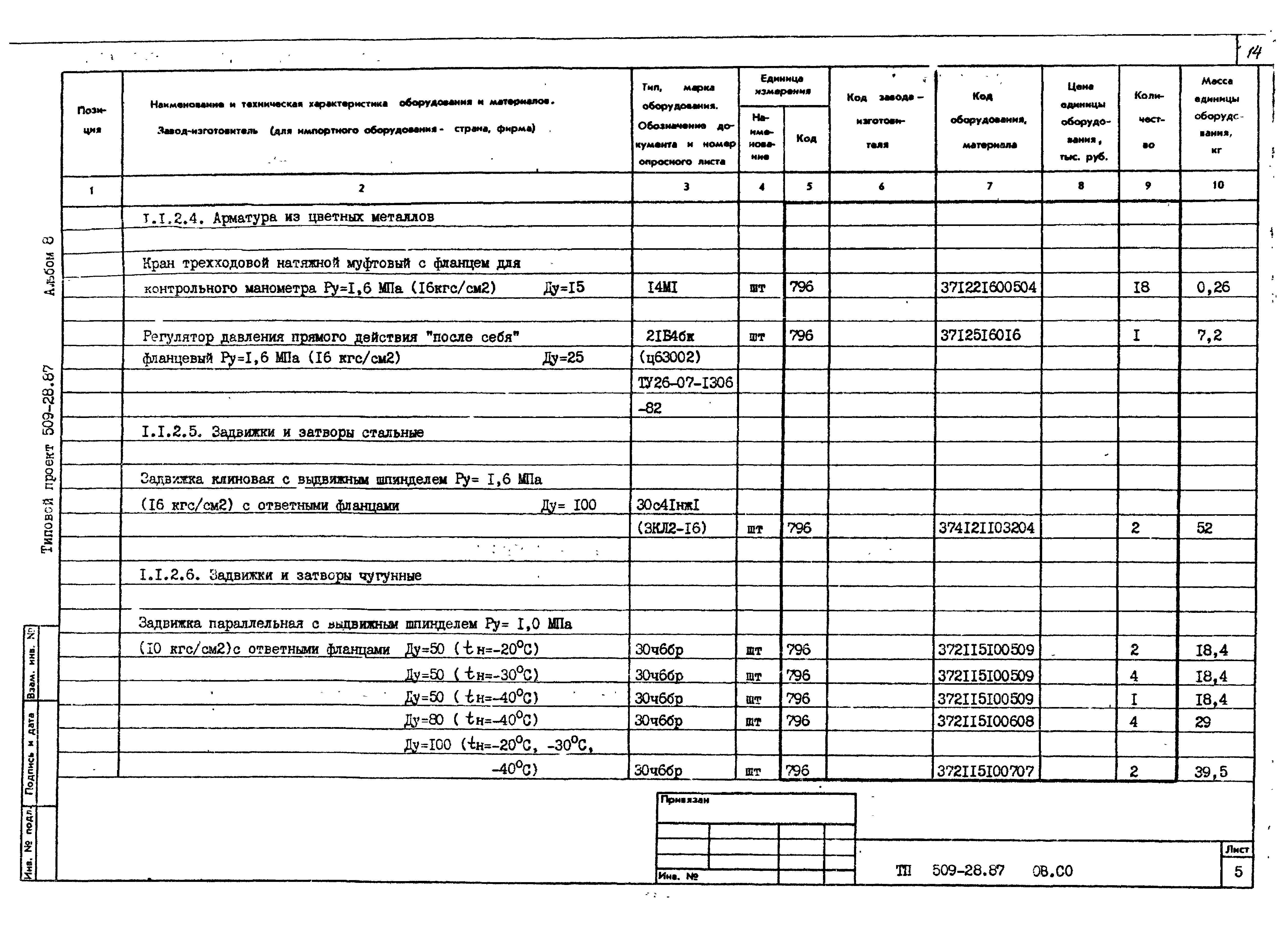 Типовой проект 509-28.87