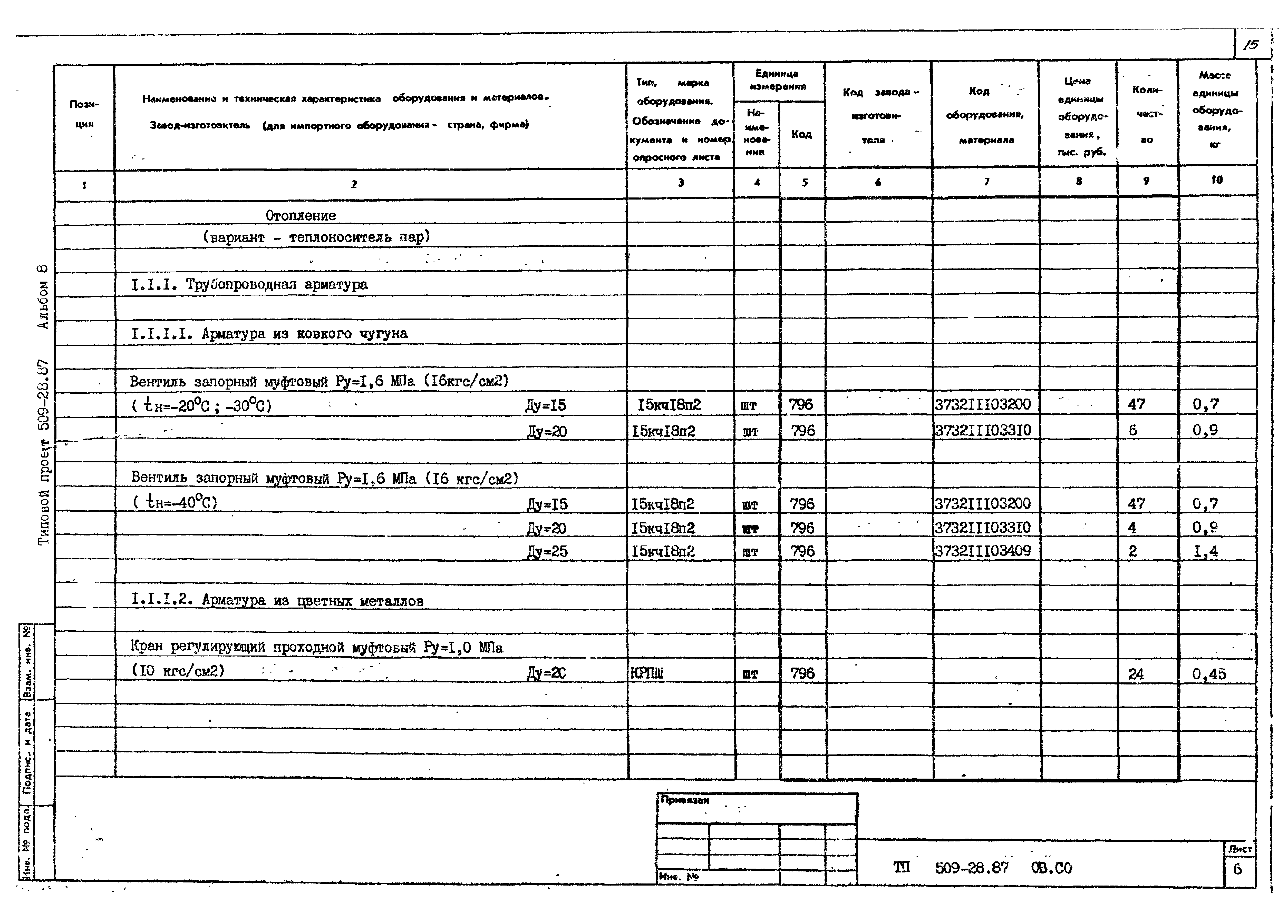 Типовой проект 509-28.87