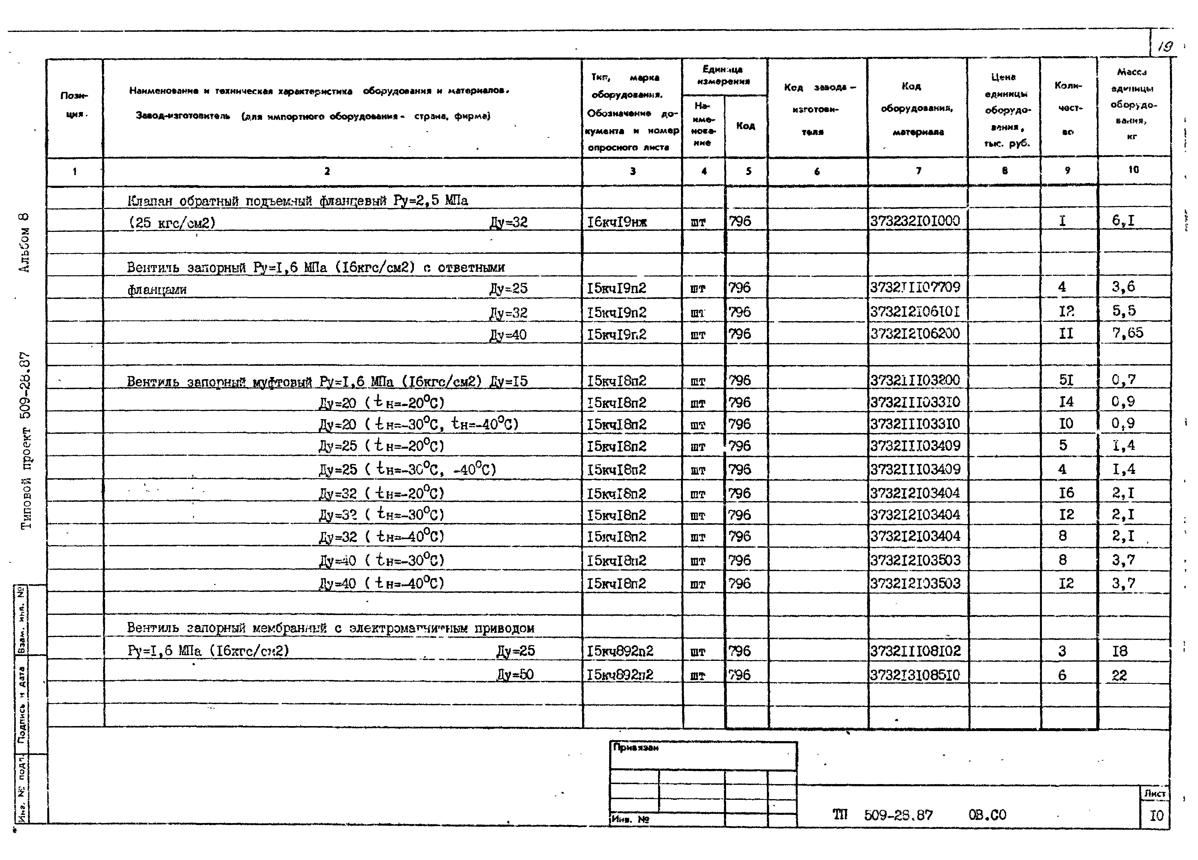 Типовой проект 509-28.87