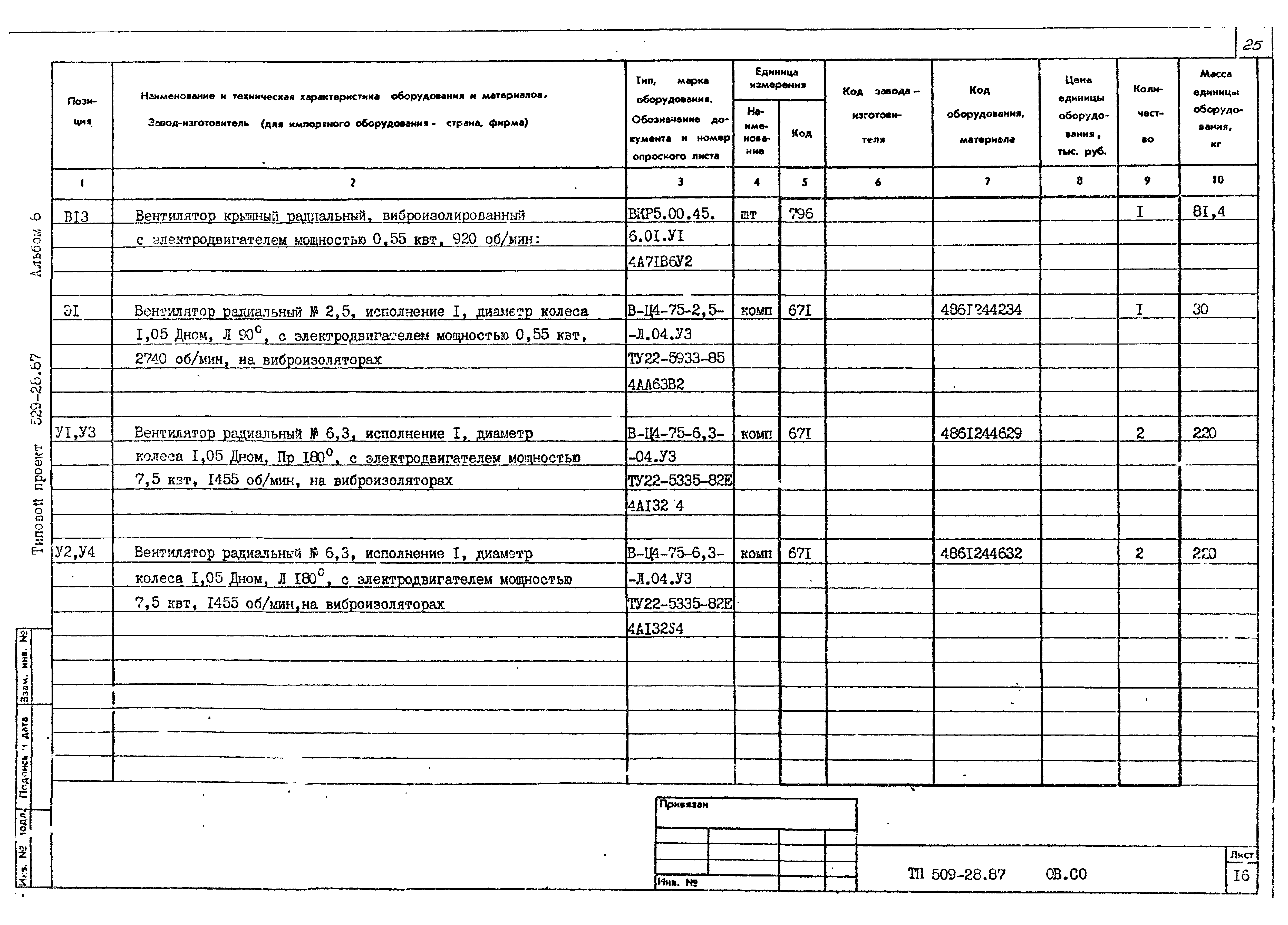Типовой проект 509-28.87