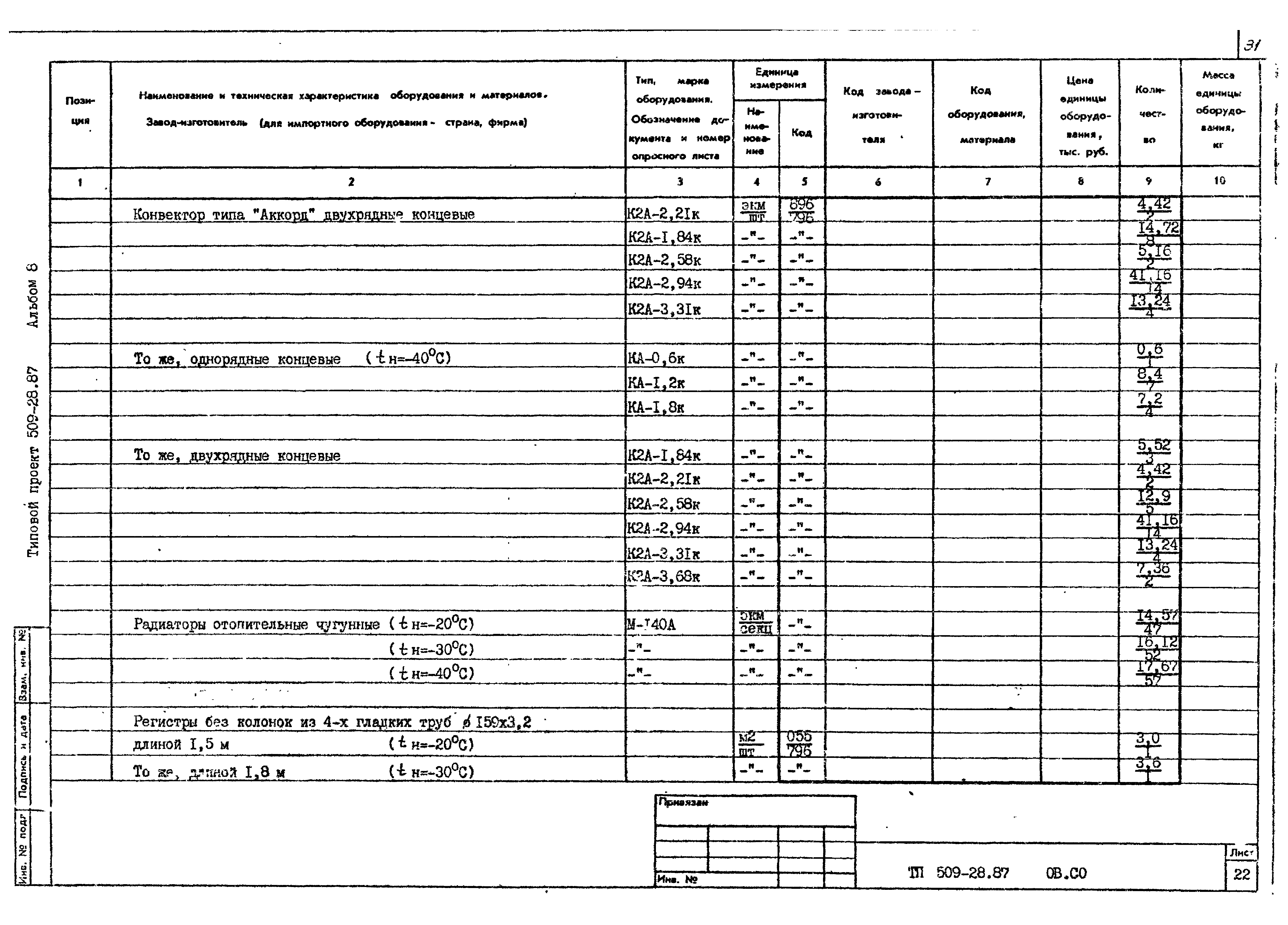 Типовой проект 509-28.87
