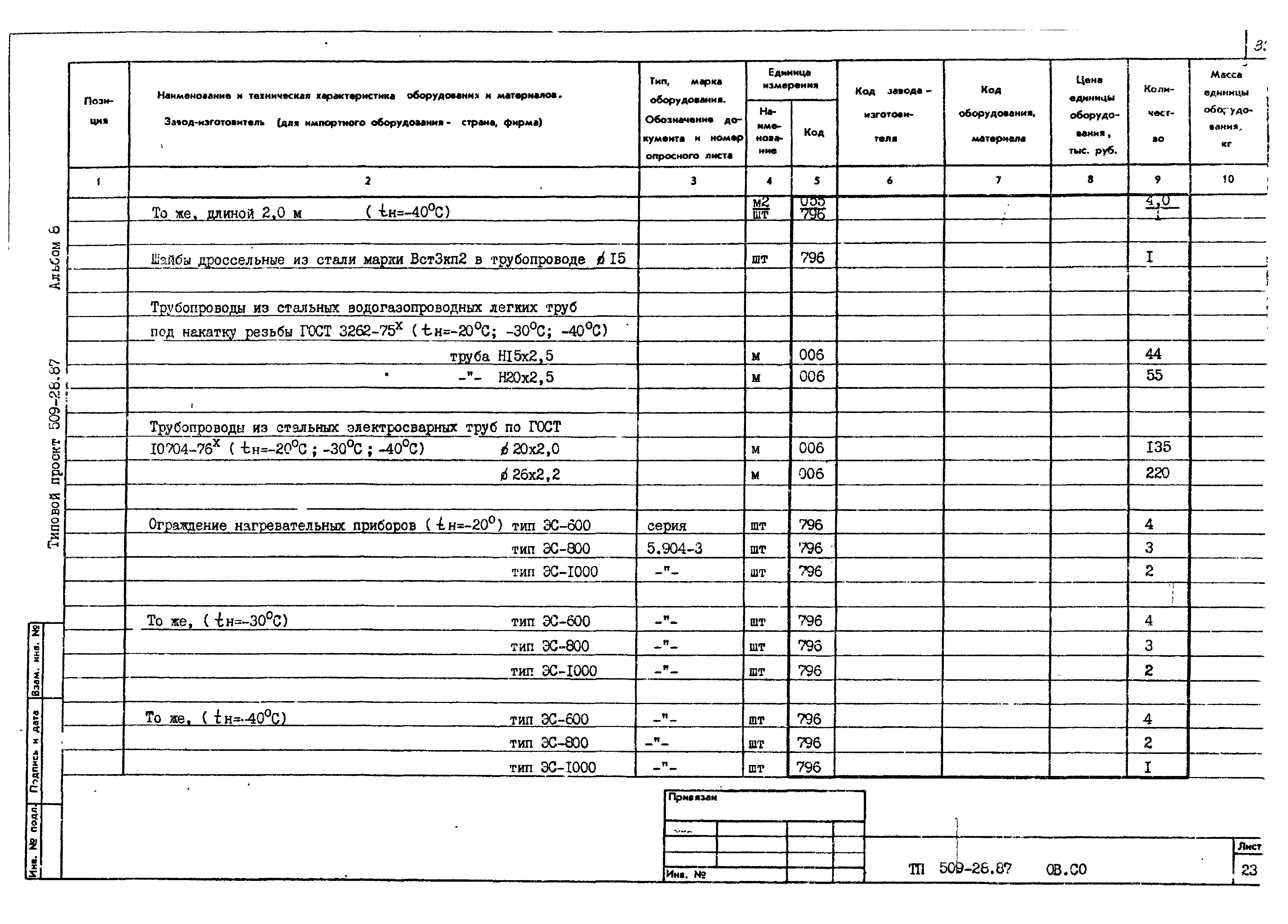 Типовой проект 509-28.87