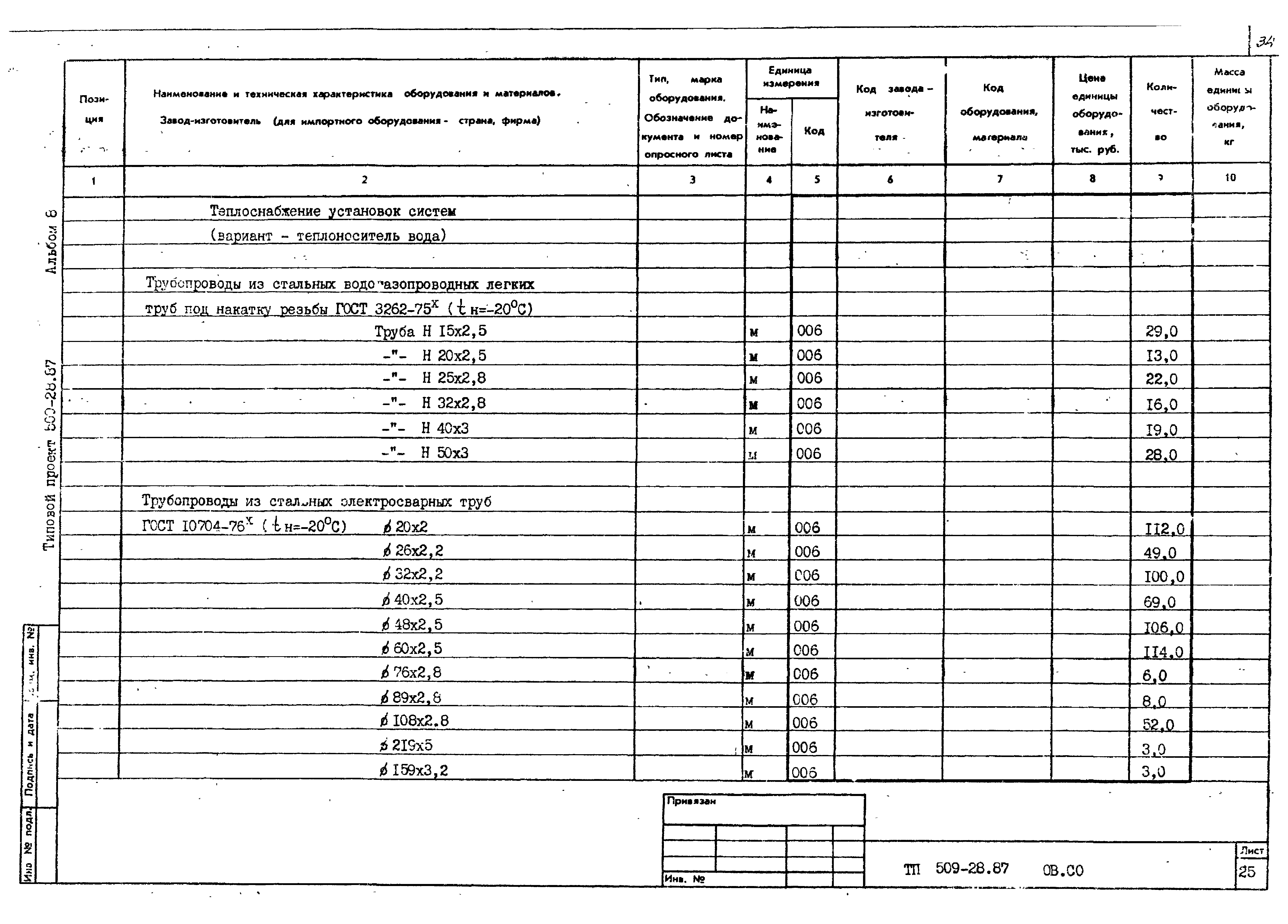 Типовой проект 509-28.87