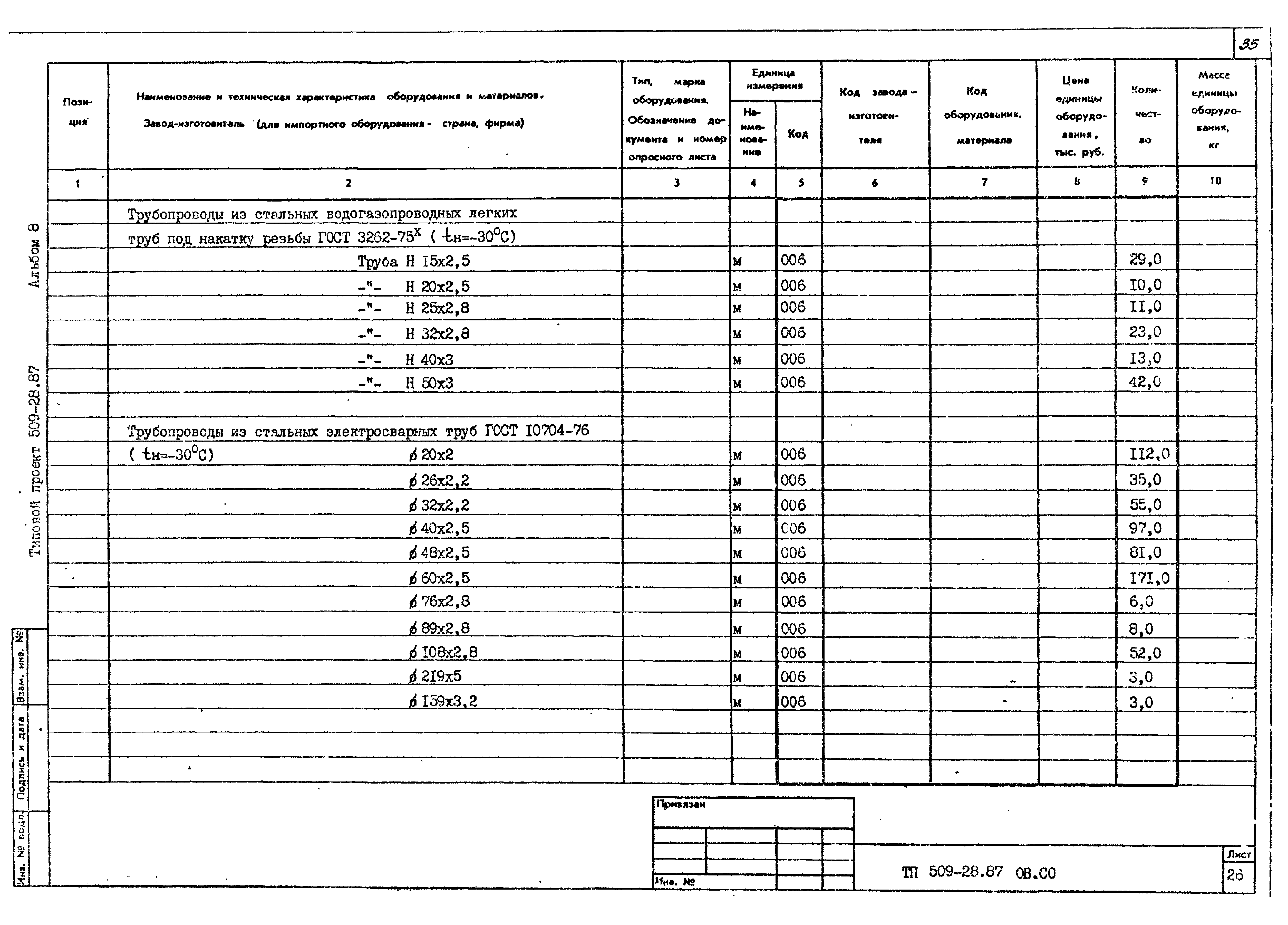 Типовой проект 509-28.87