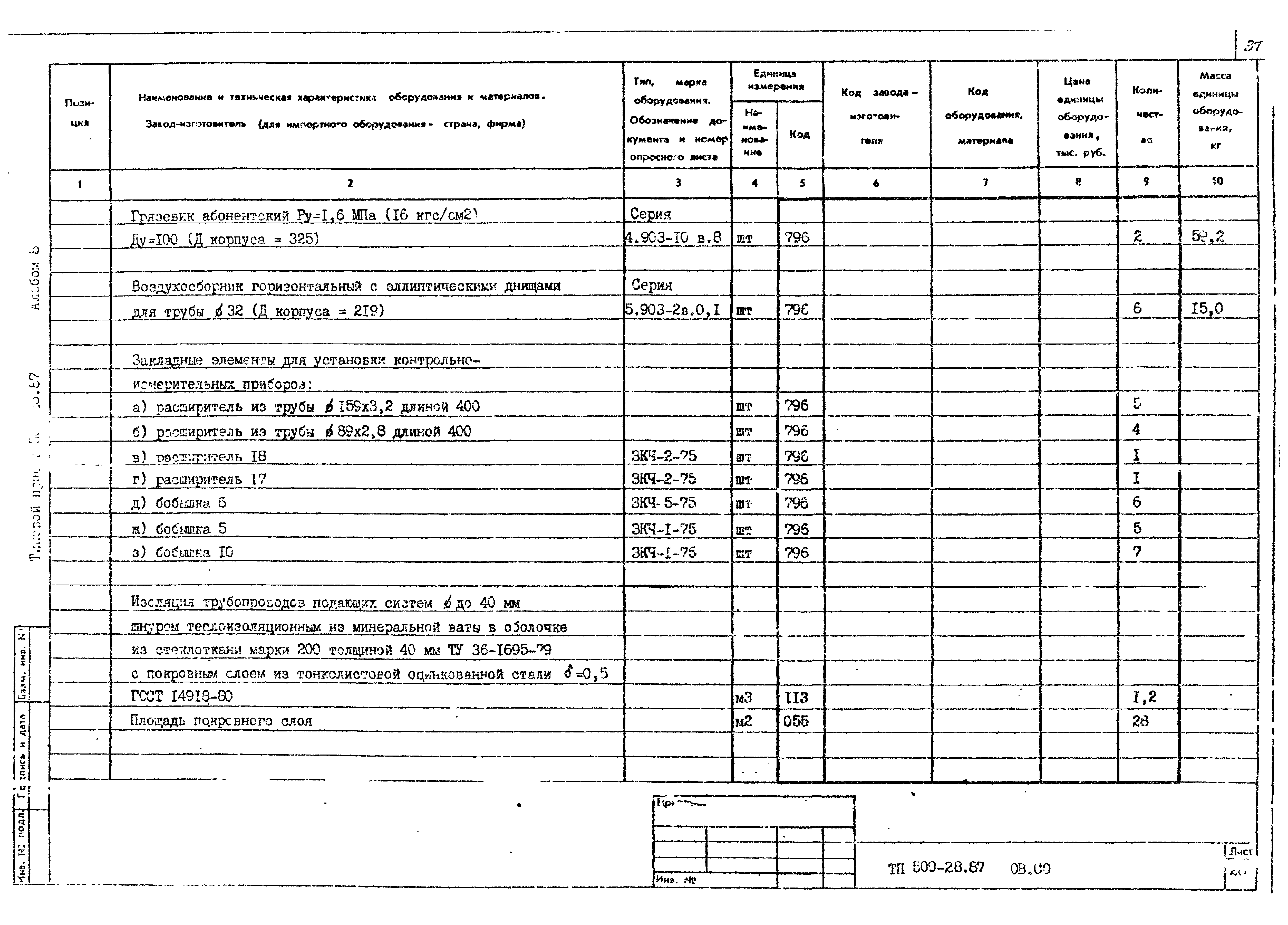 Типовой проект 509-28.87