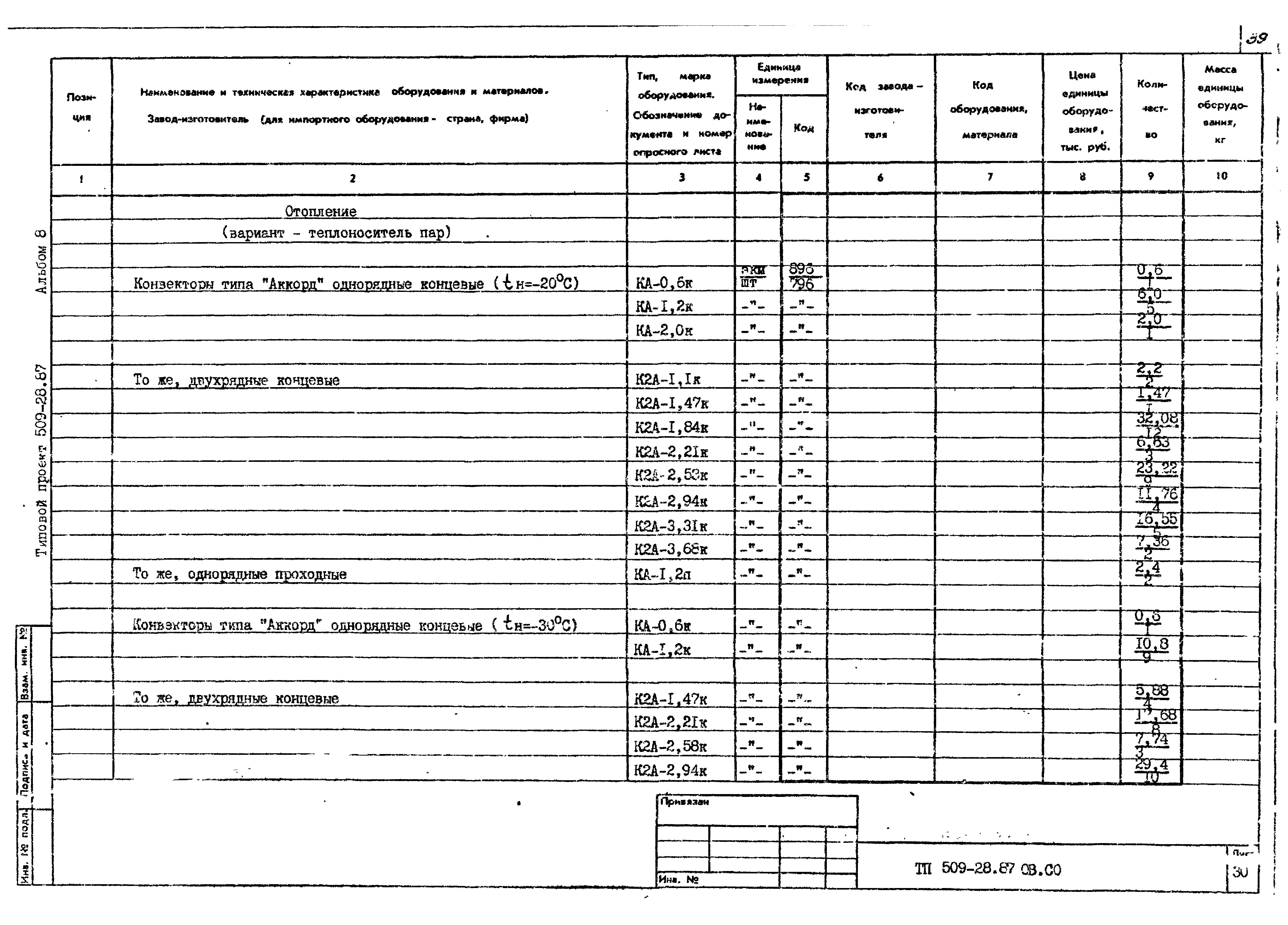 Типовой проект 509-28.87