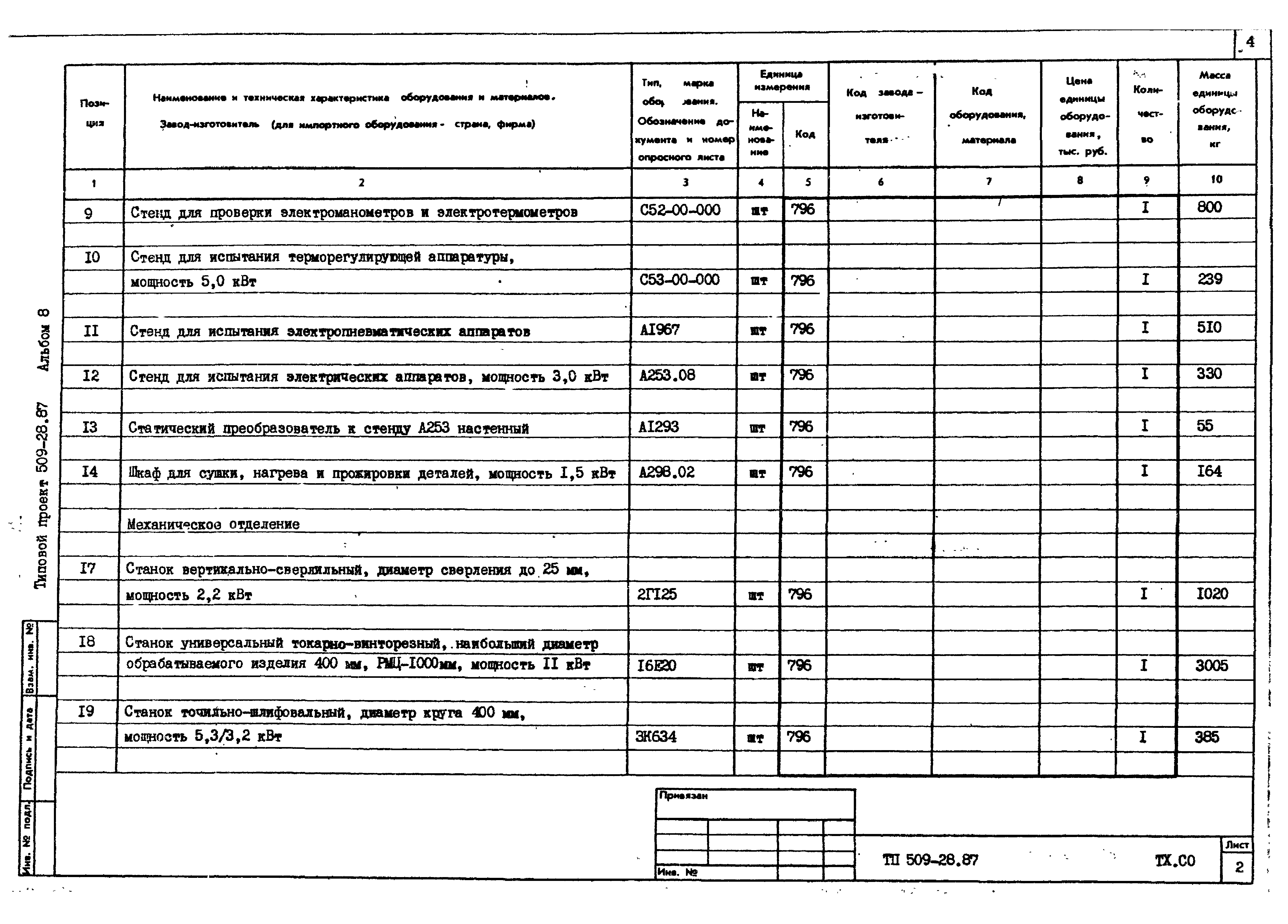 Типовой проект 509-28.87