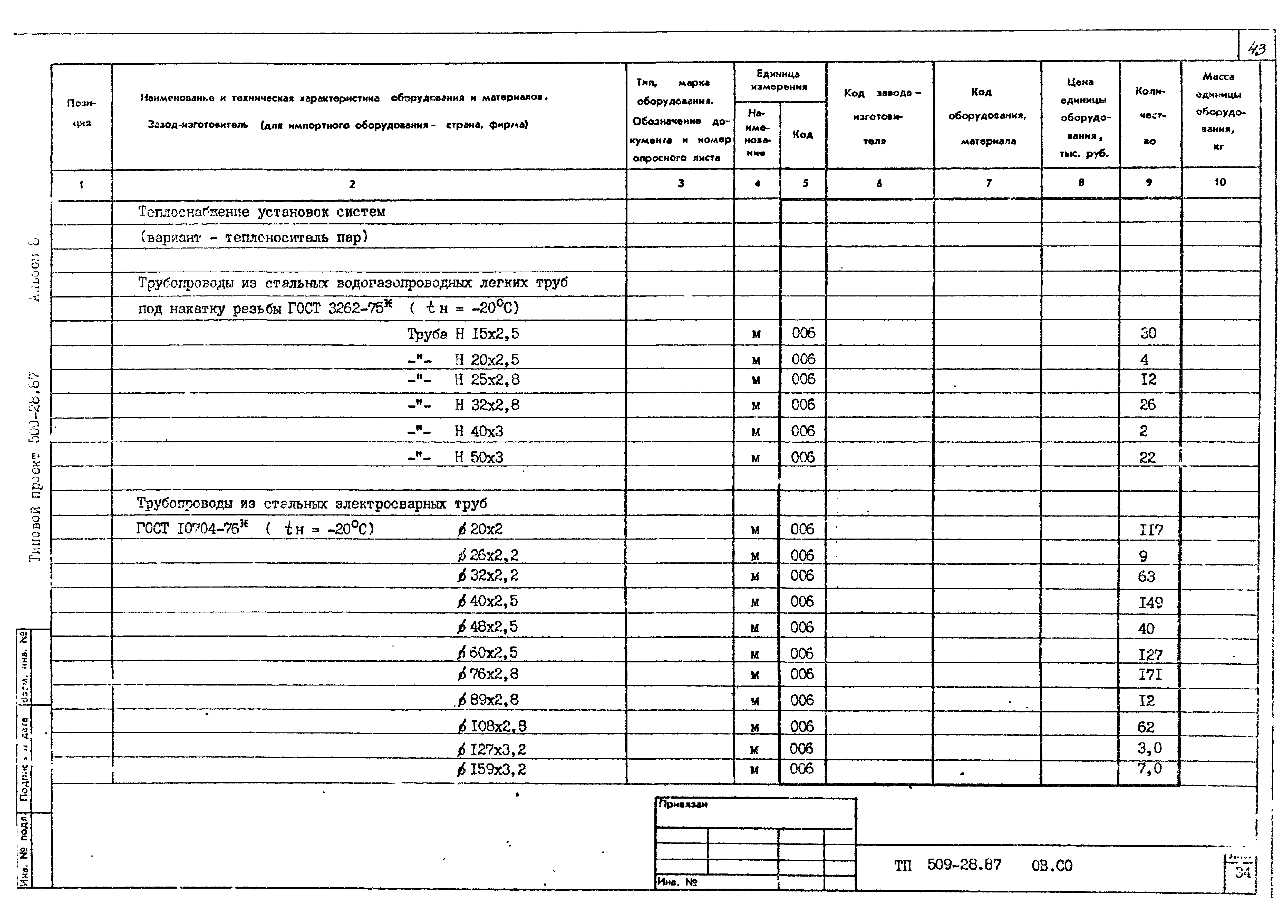 Типовой проект 509-28.87