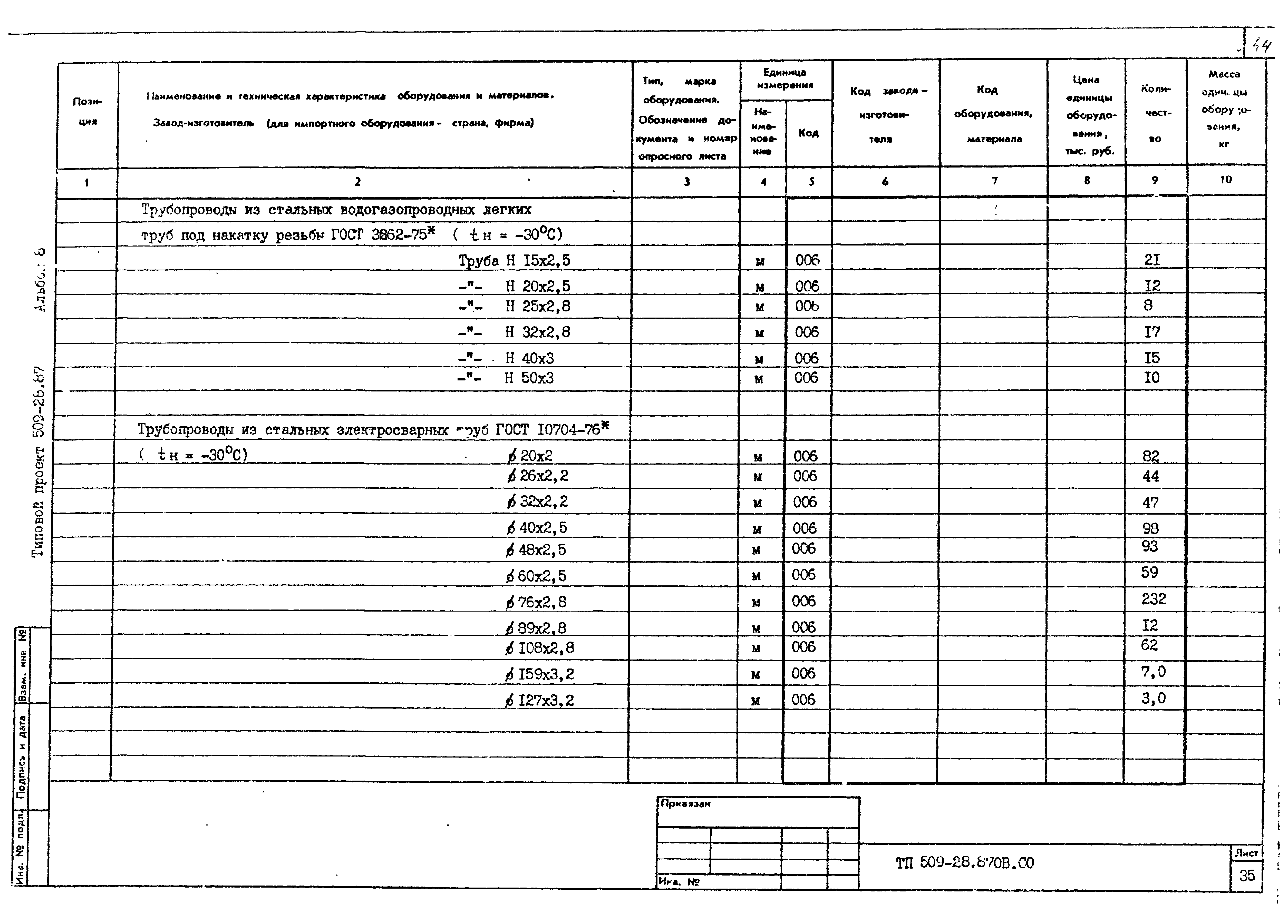 Типовой проект 509-28.87