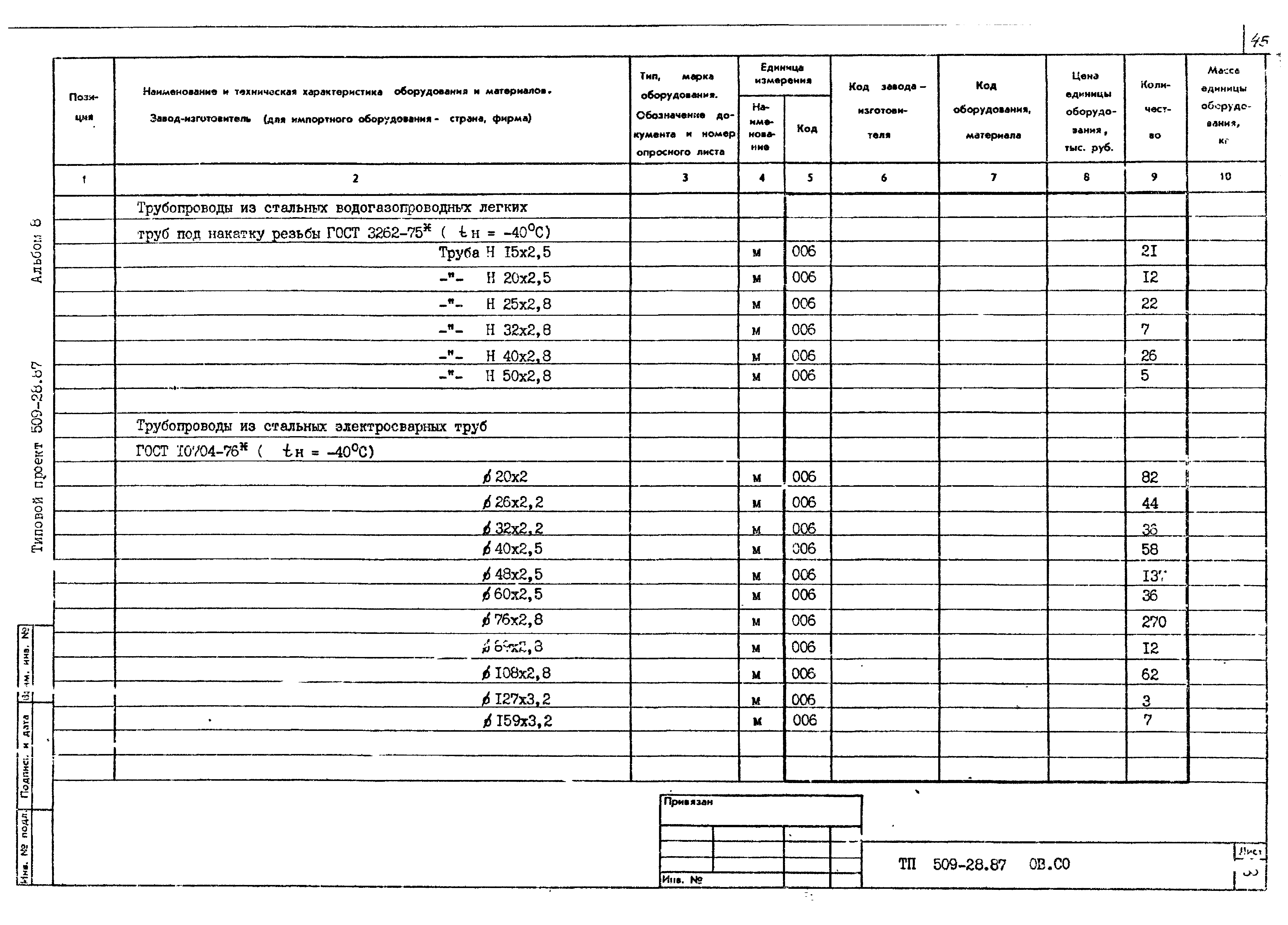 Типовой проект 509-28.87