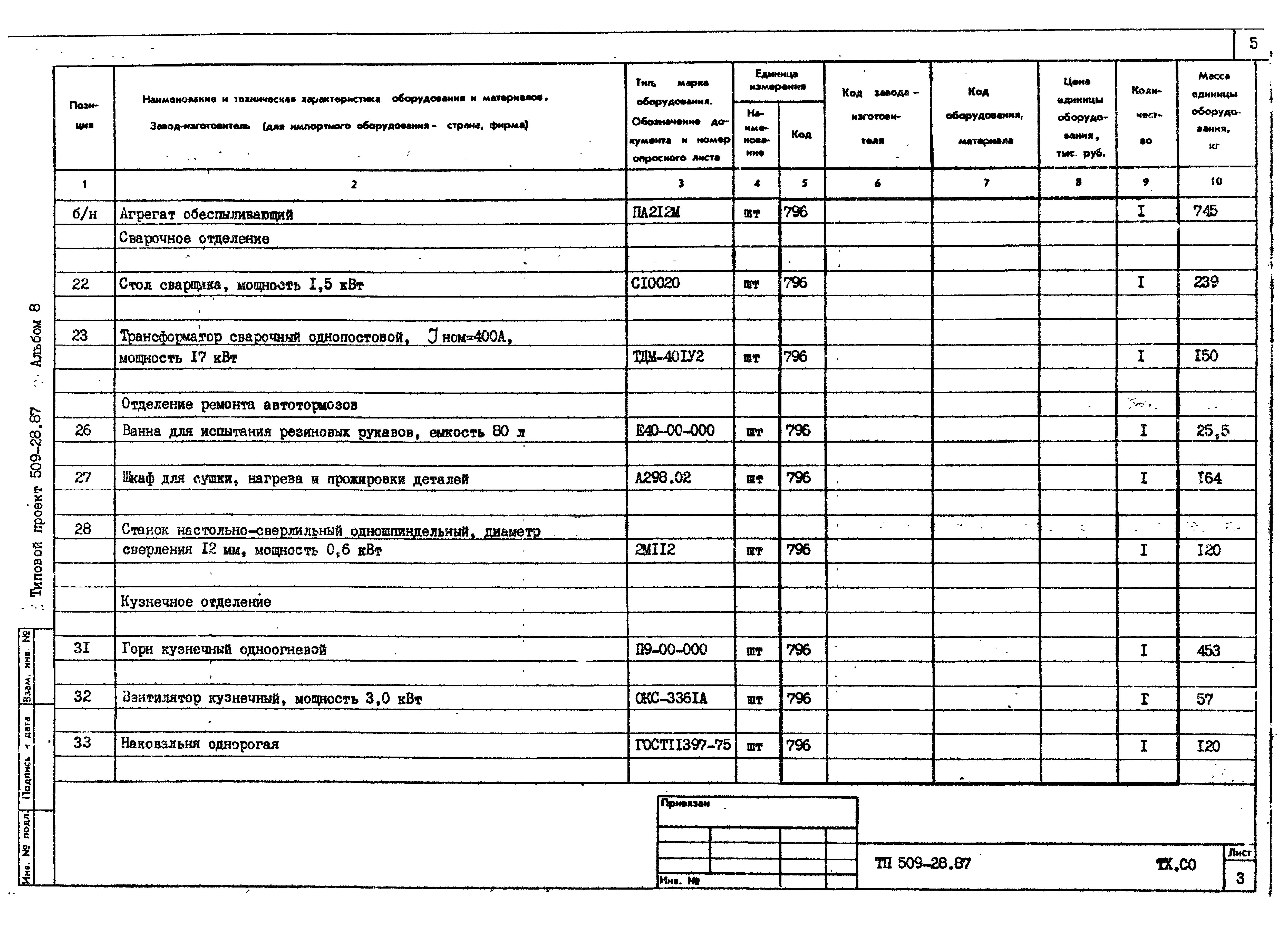 Типовой проект 509-28.87
