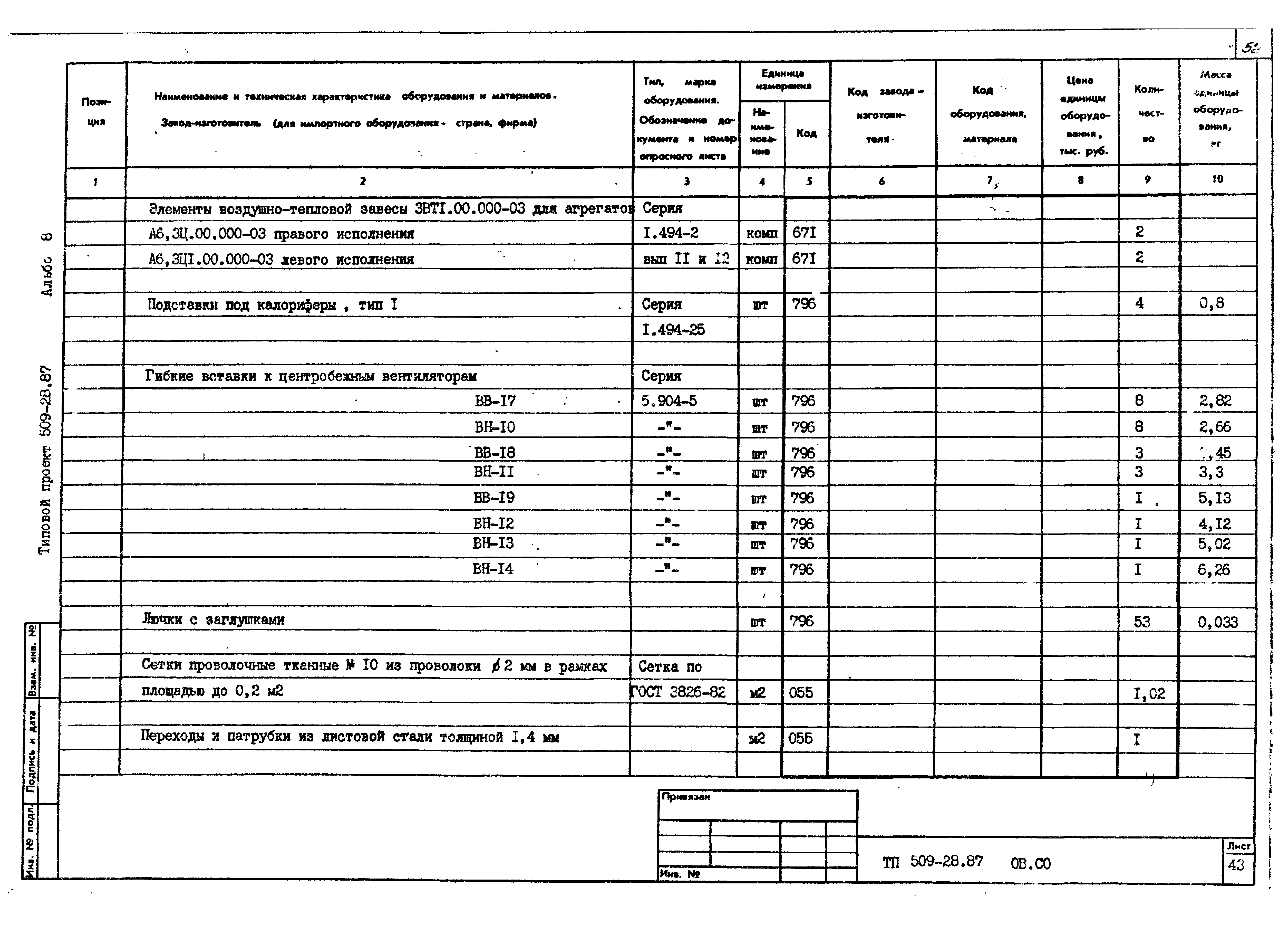 Типовой проект 509-28.87