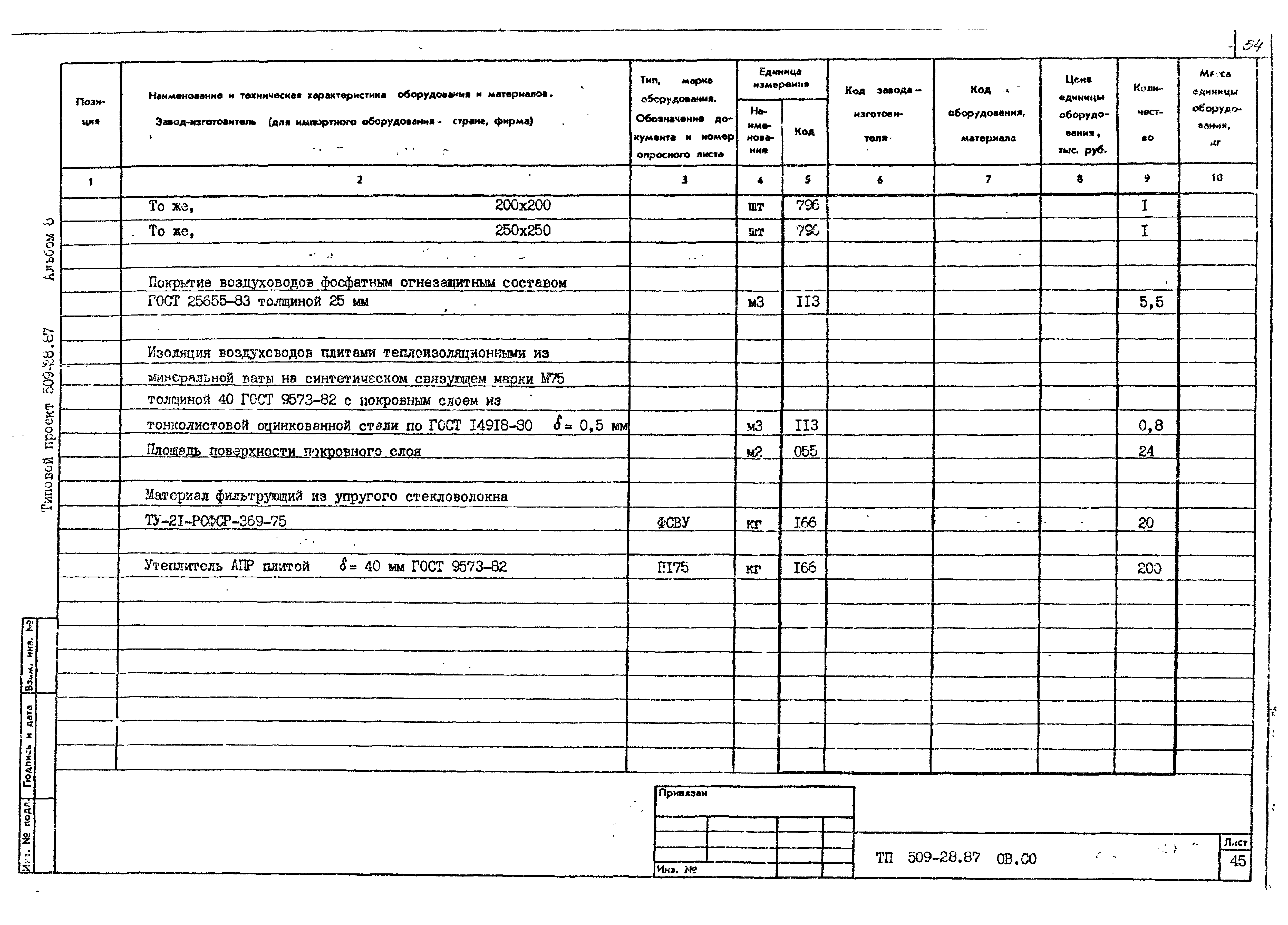 Типовой проект 509-28.87