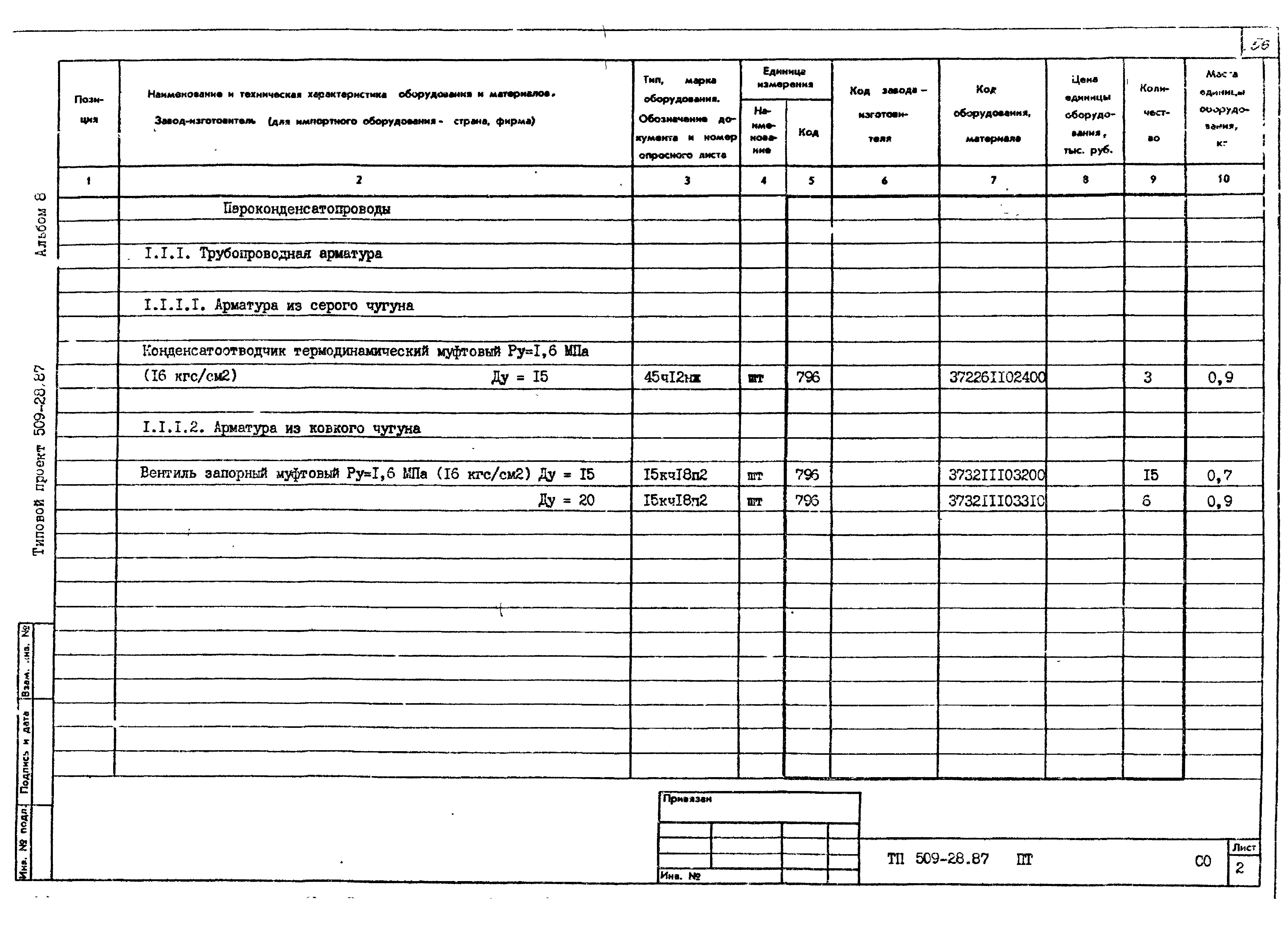 Типовой проект 509-28.87