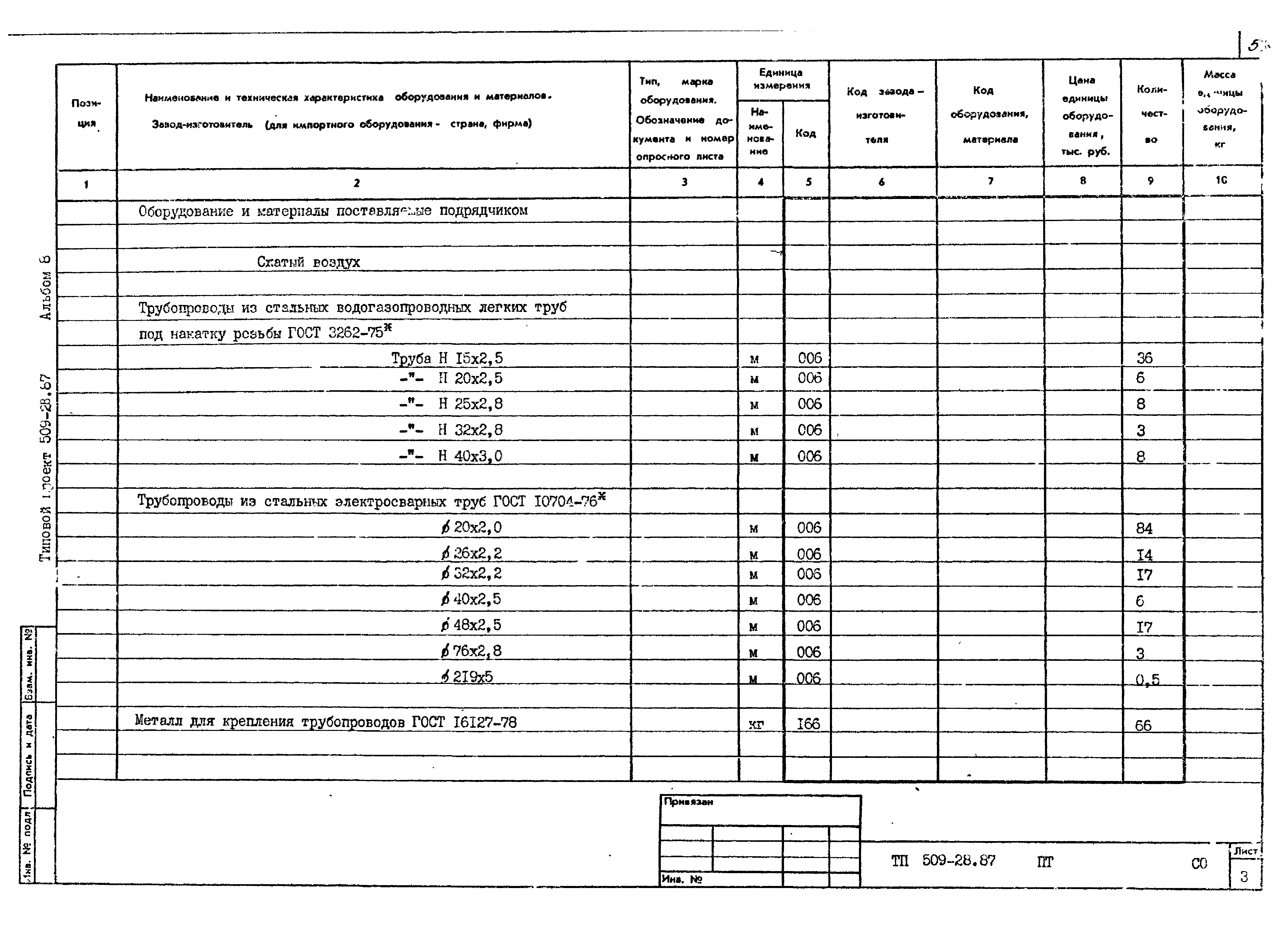 Типовой проект 509-28.87