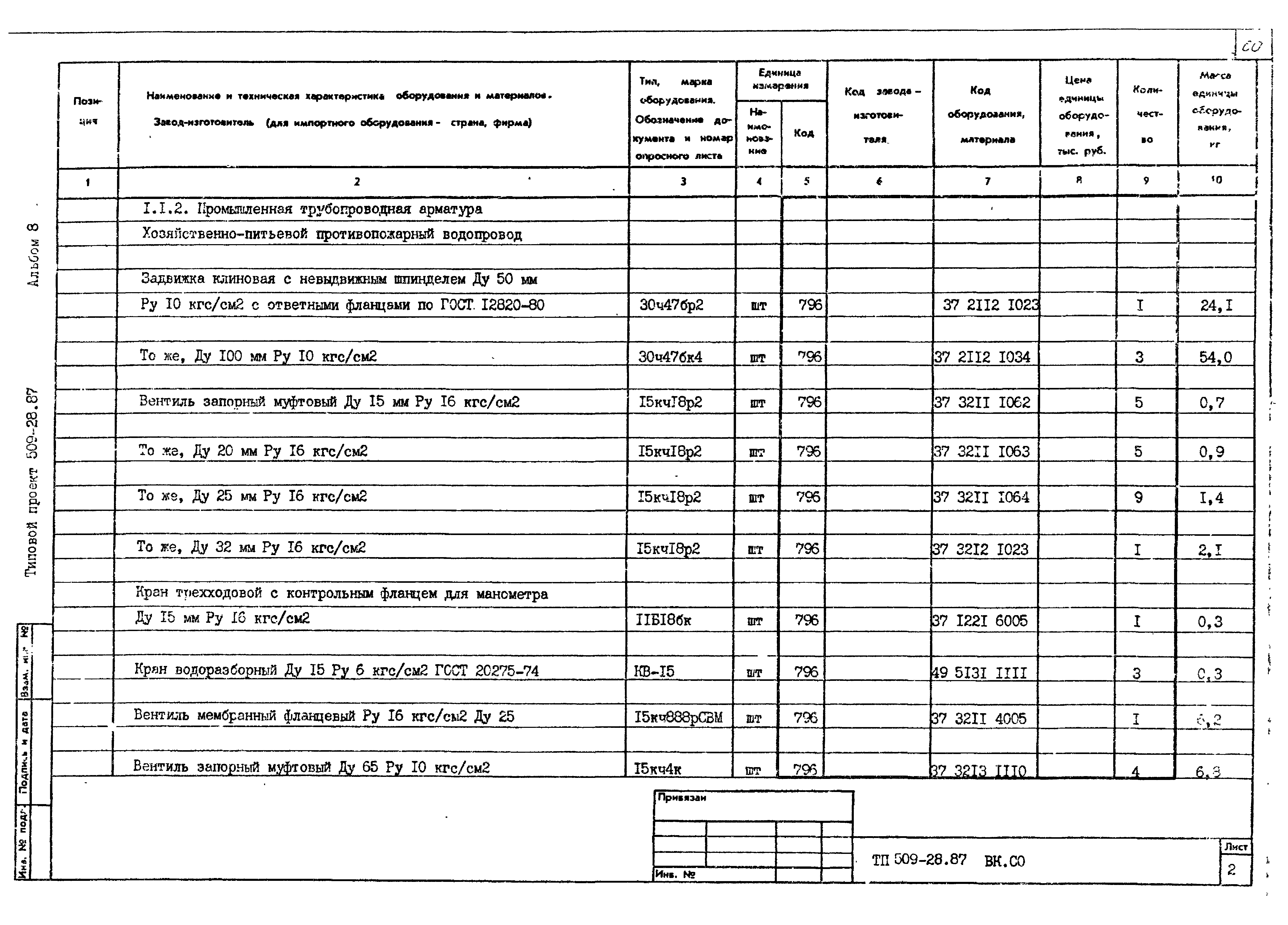 Типовой проект 509-28.87
