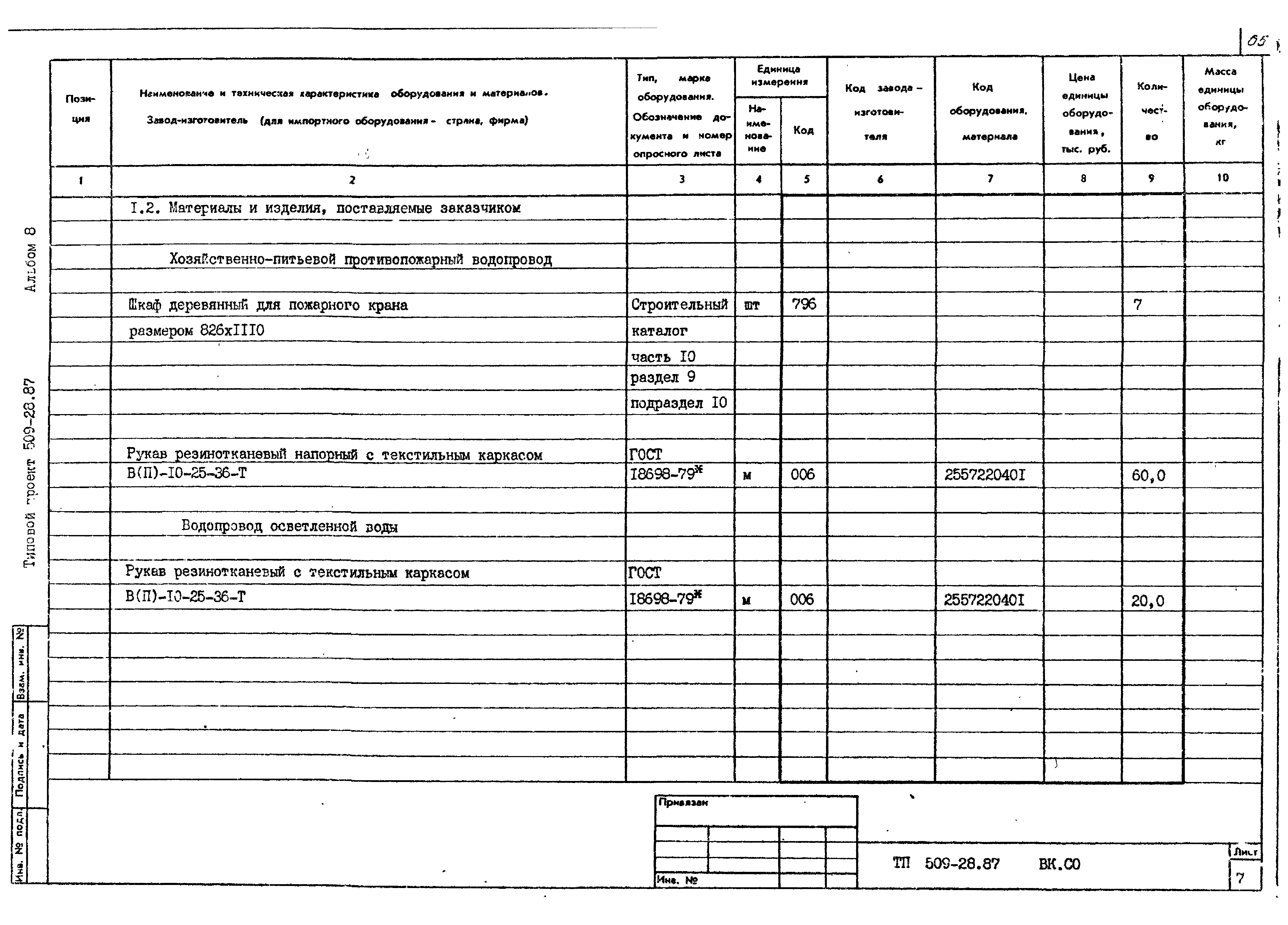 Типовой проект 509-28.87