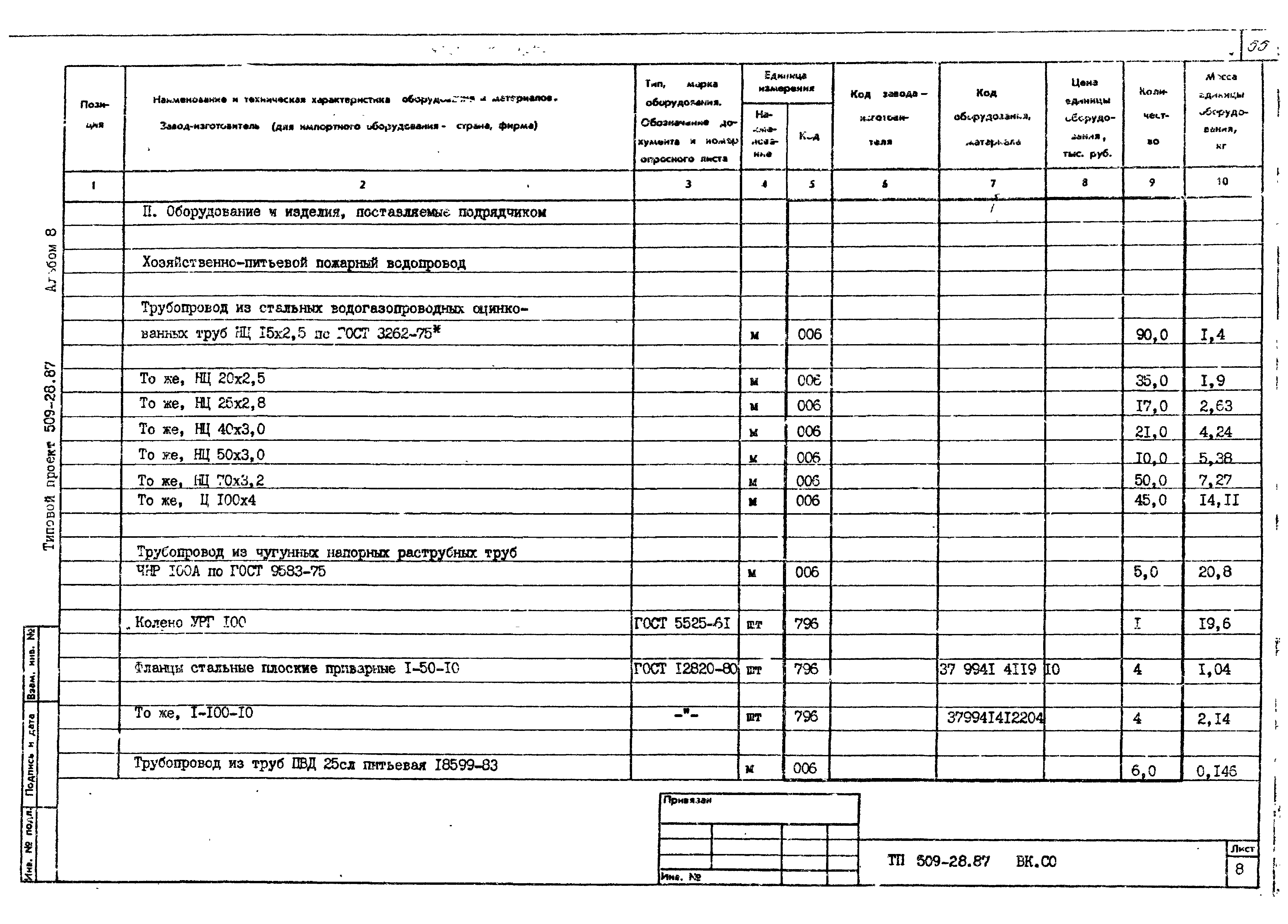 Типовой проект 509-28.87