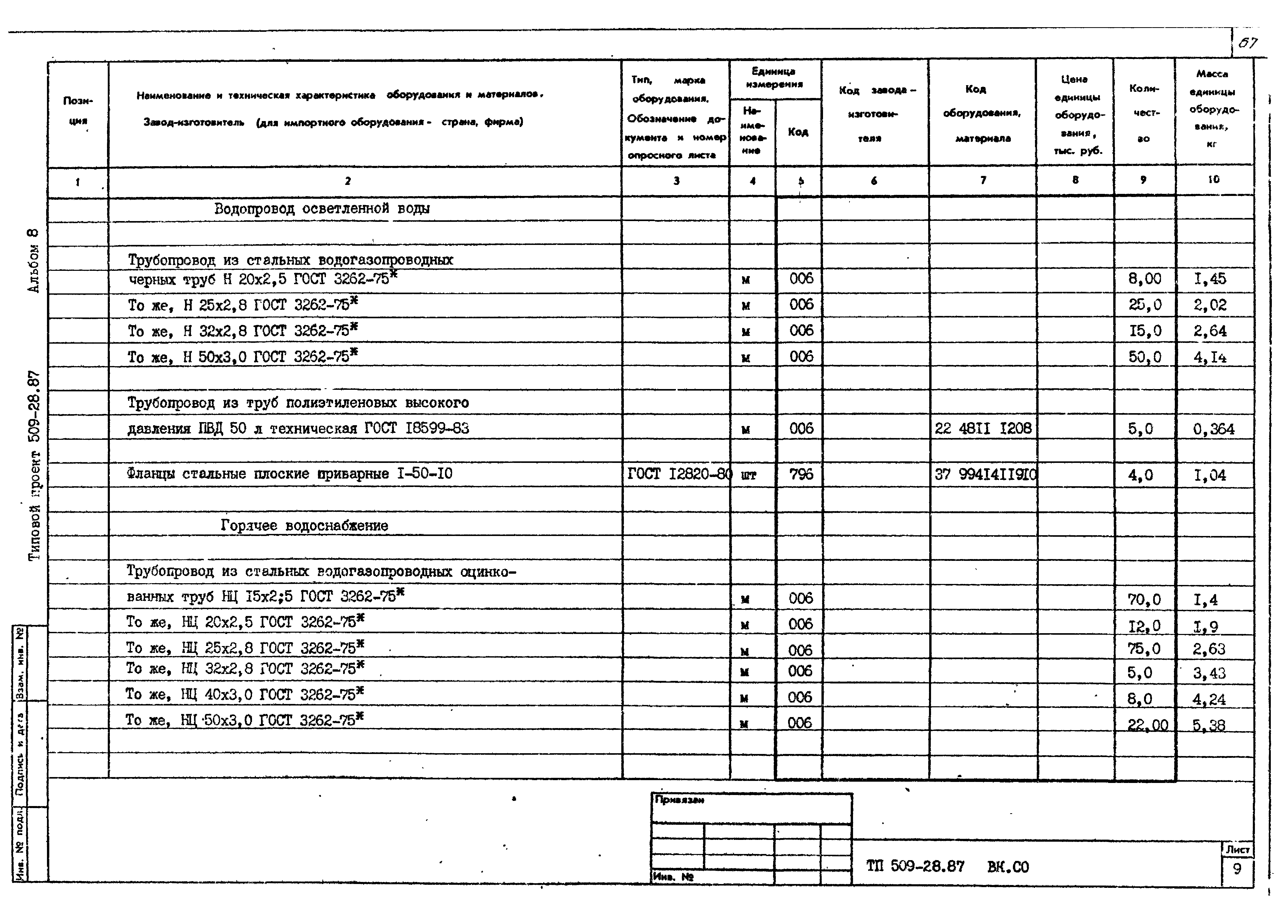 Типовой проект 509-28.87