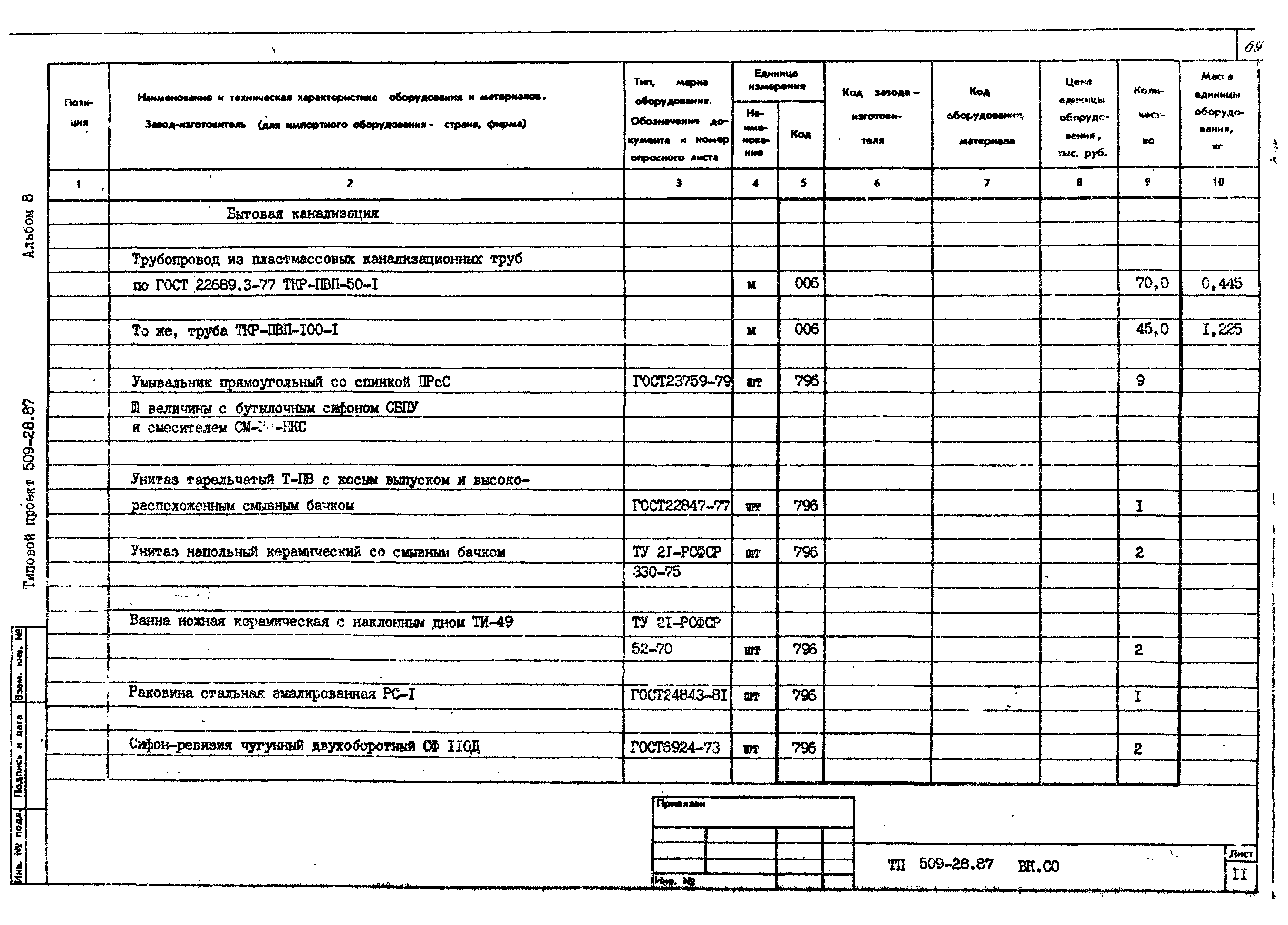 Типовой проект 509-28.87
