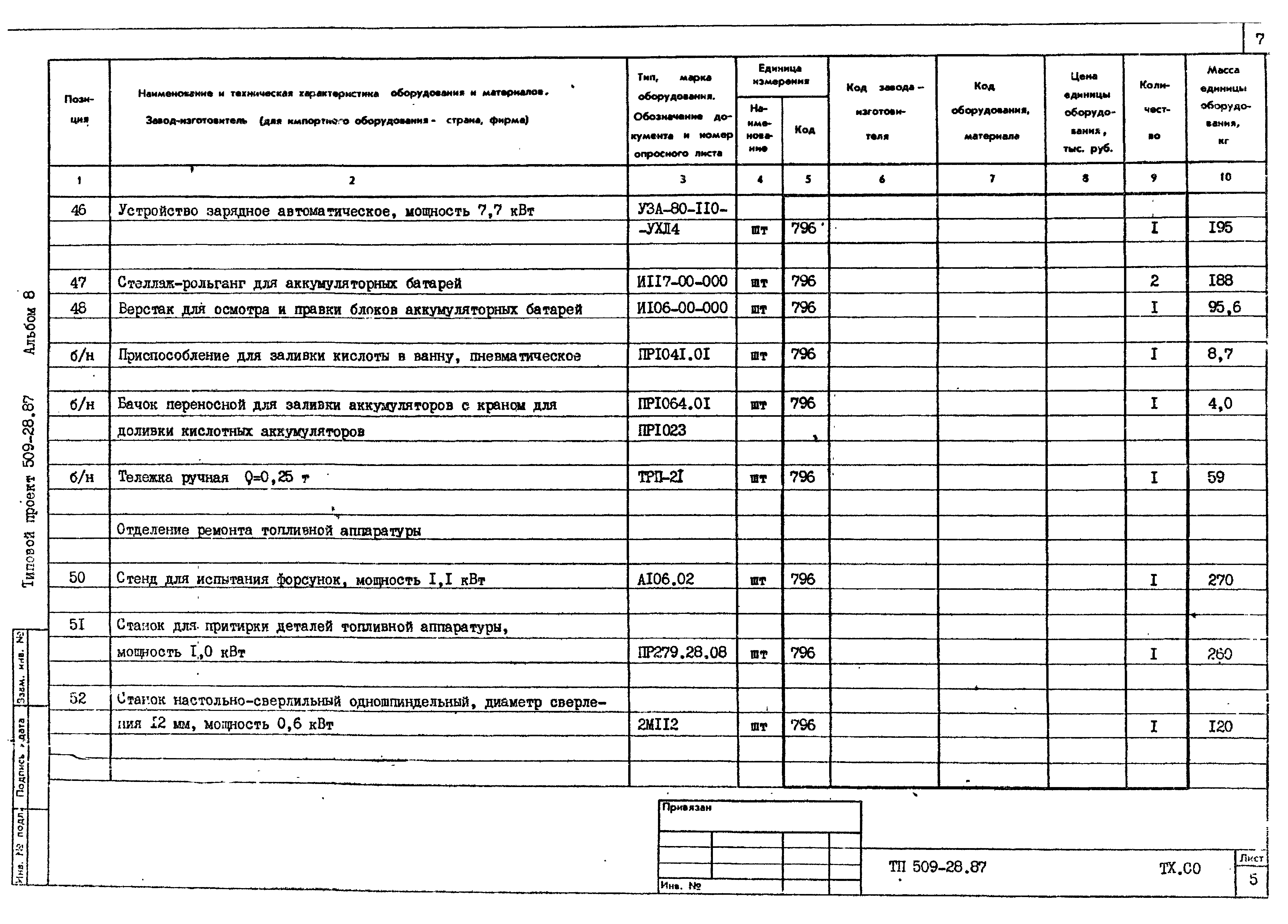 Типовой проект 509-28.87