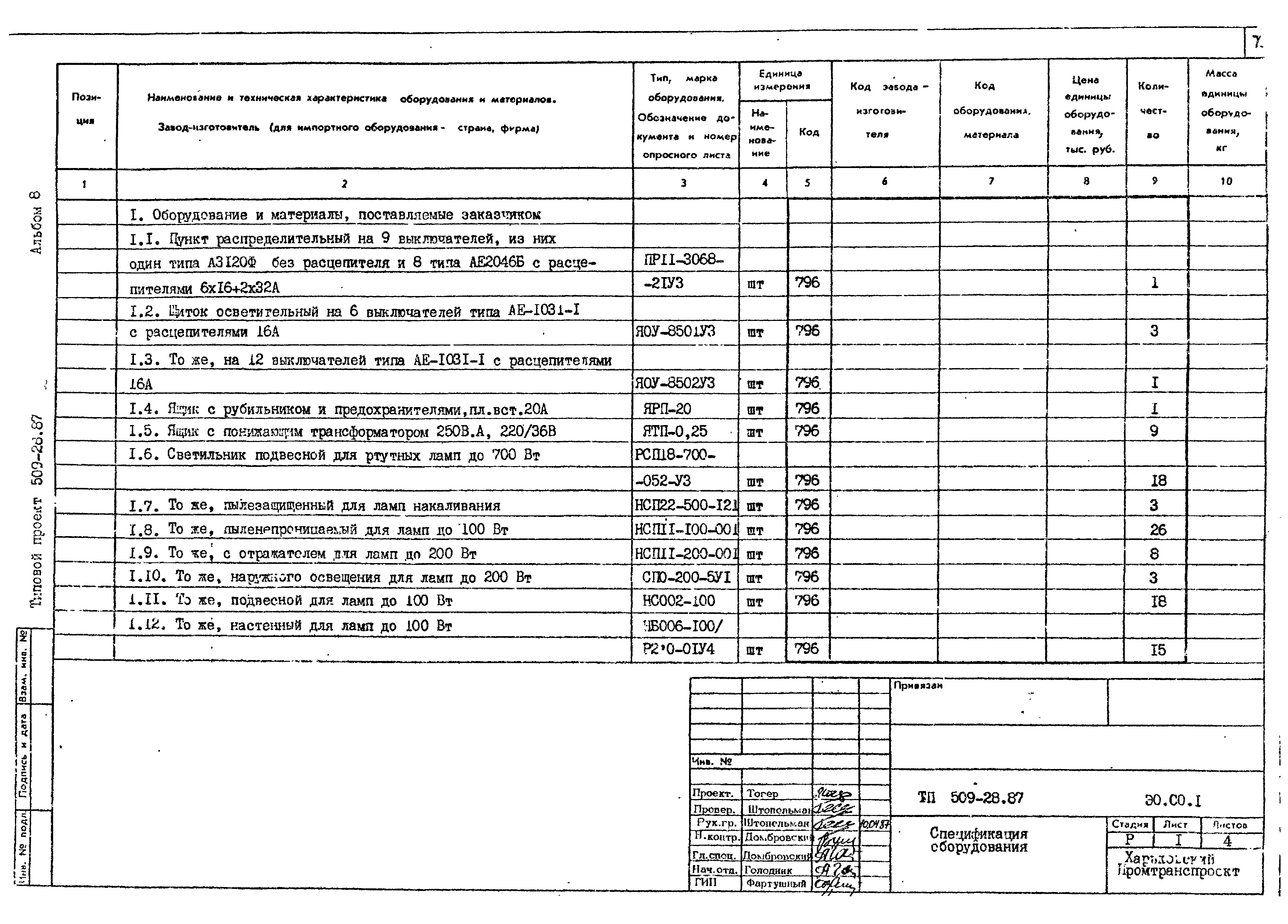 Типовой проект 509-28.87