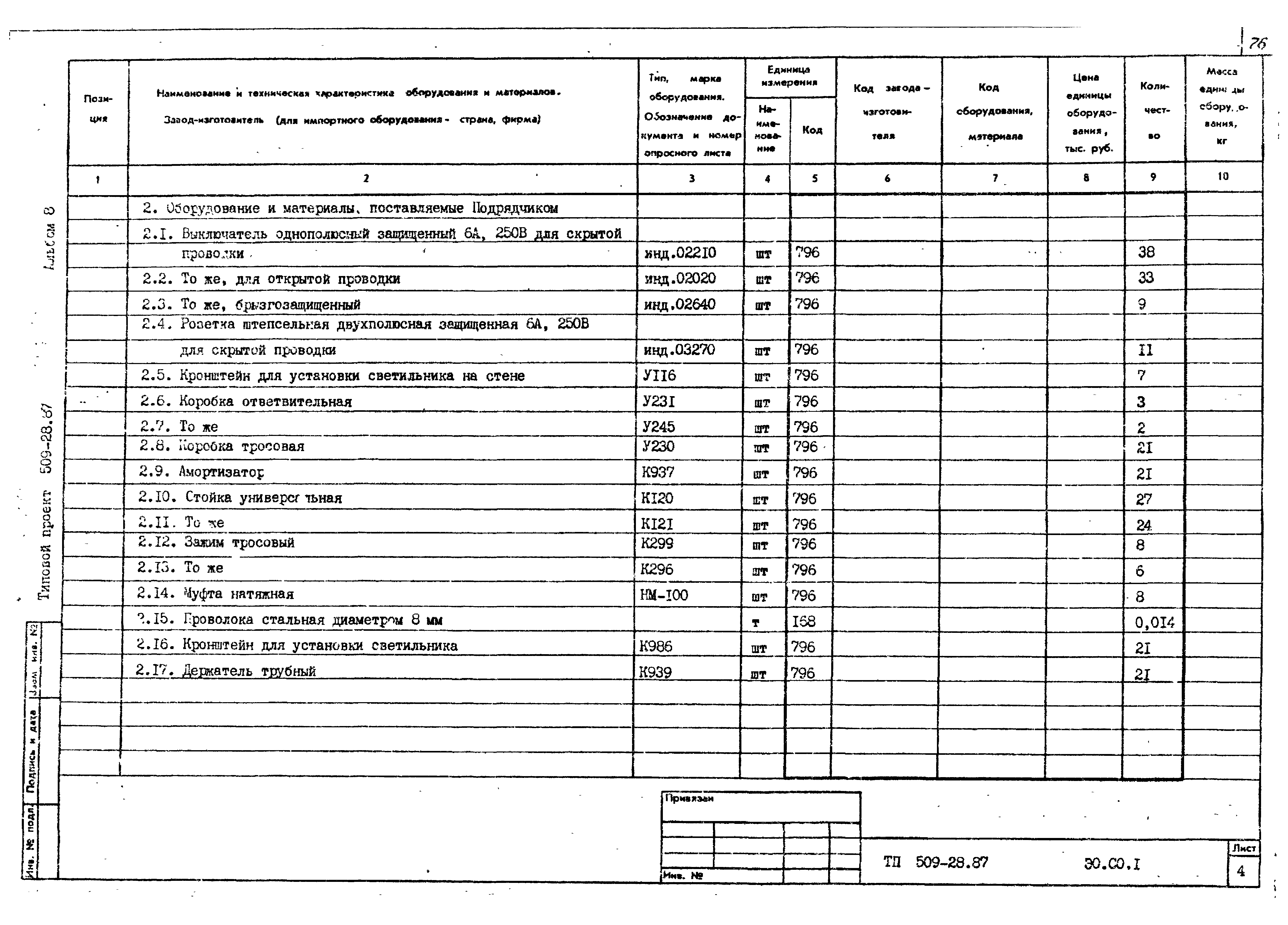 Типовой проект 509-28.87
