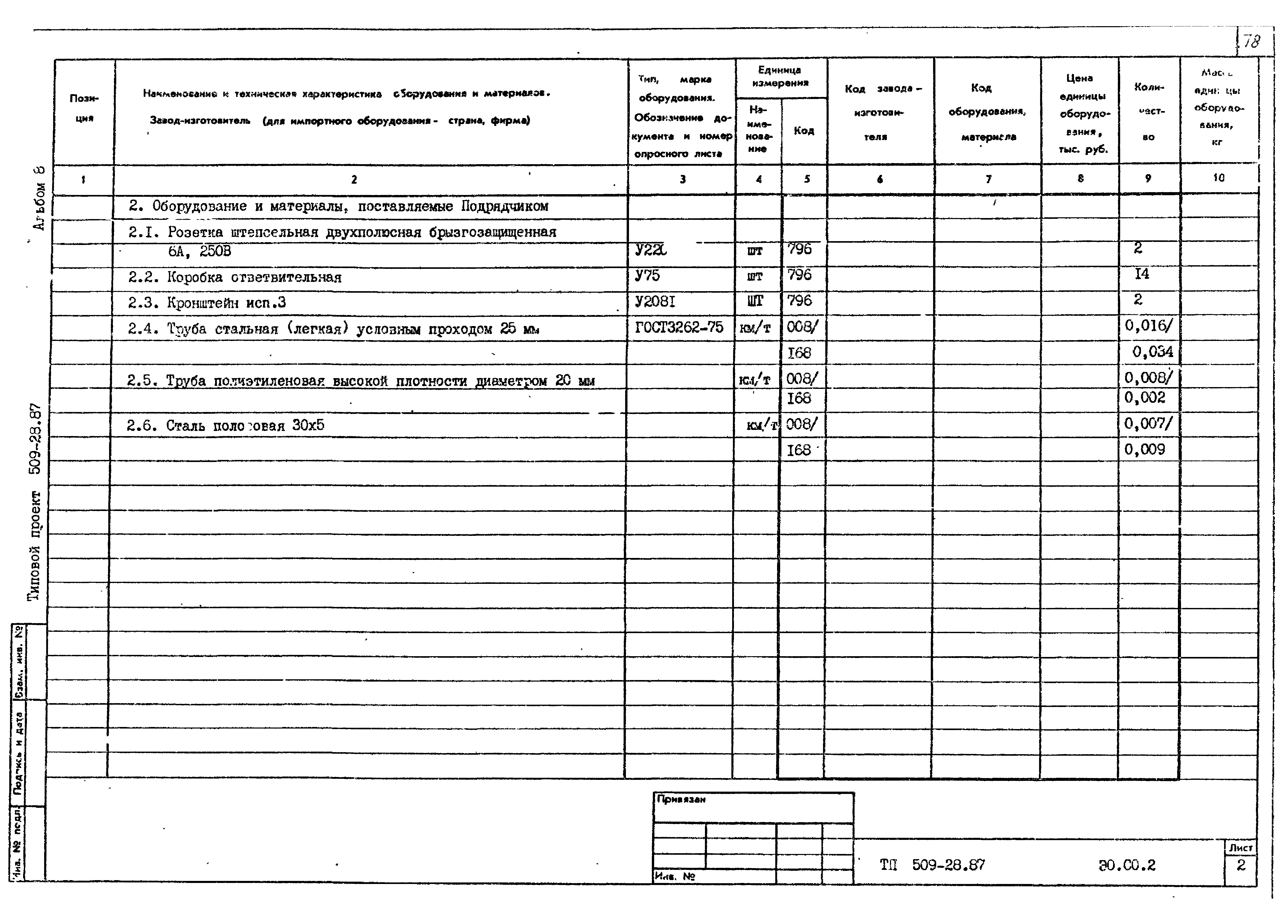 Типовой проект 509-28.87