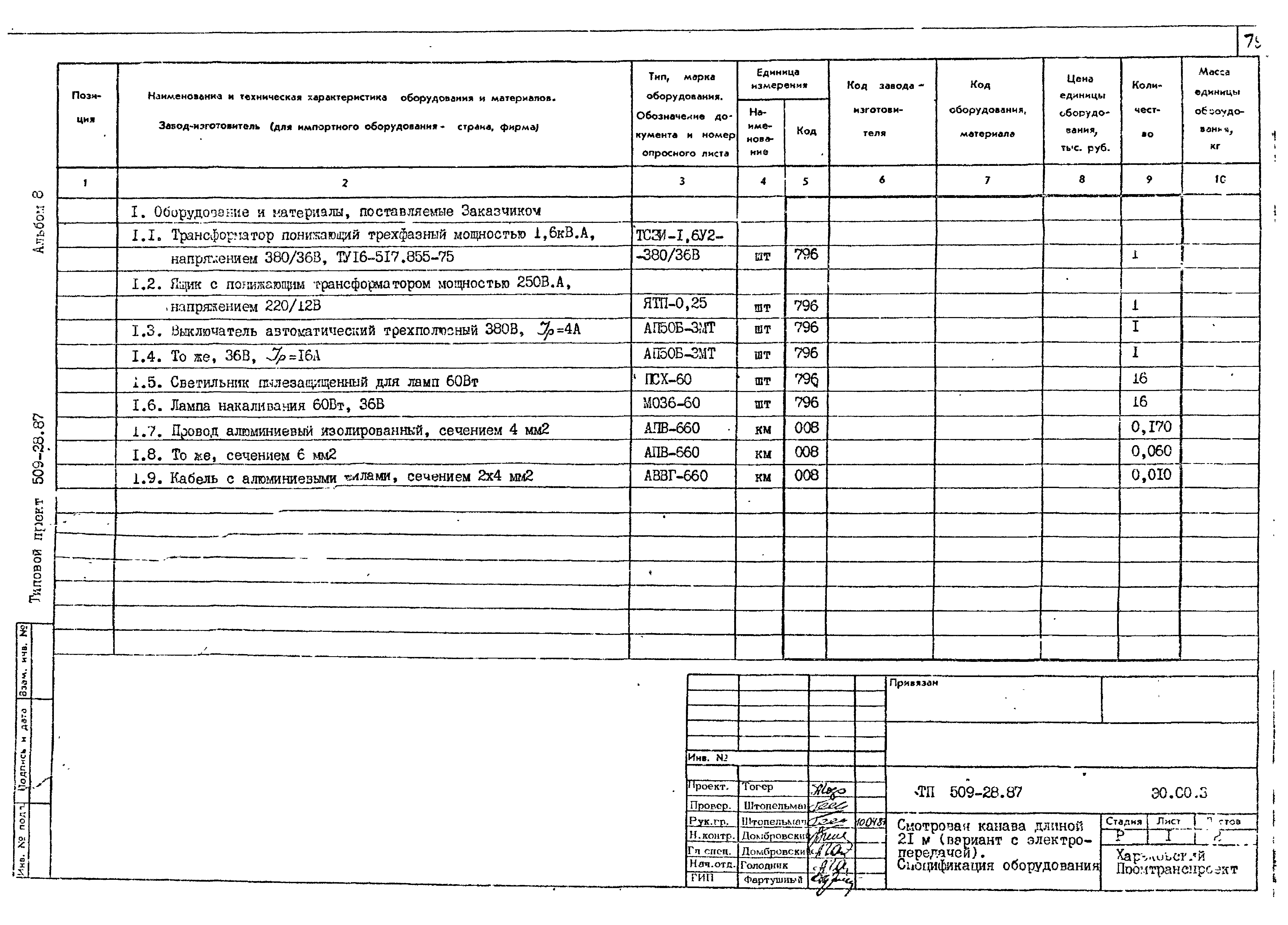 Типовой проект 509-28.87