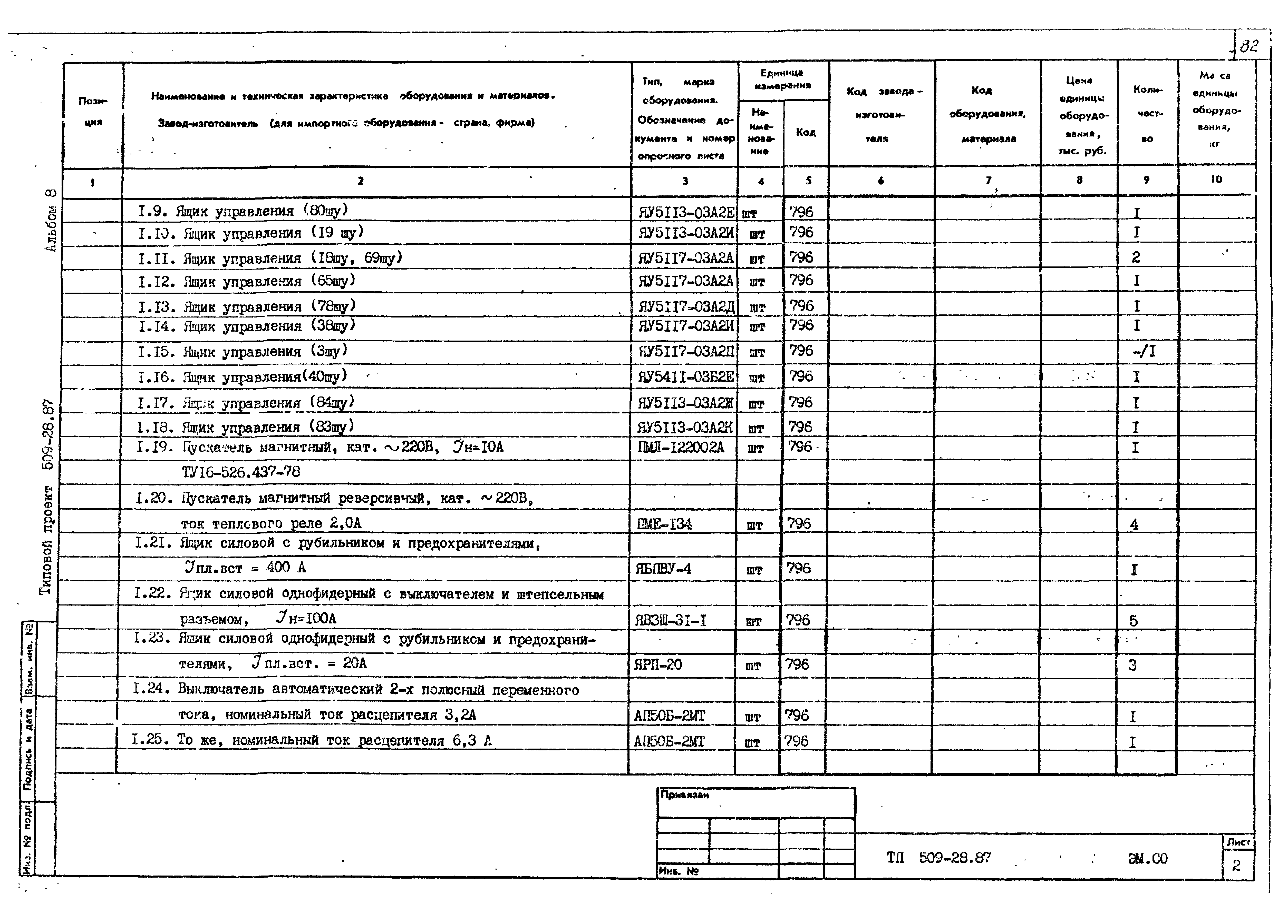 Типовой проект 509-28.87