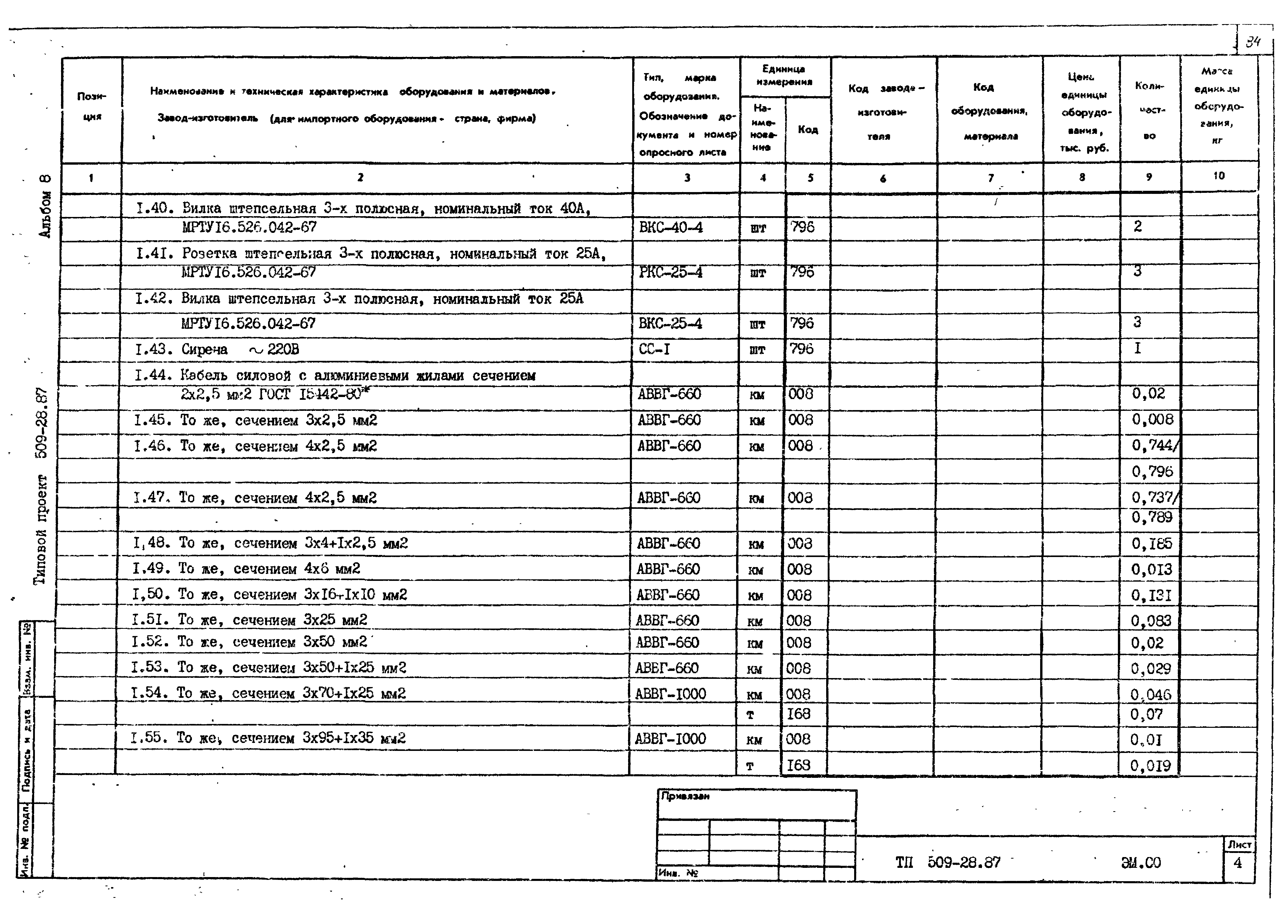Типовой проект 509-28.87
