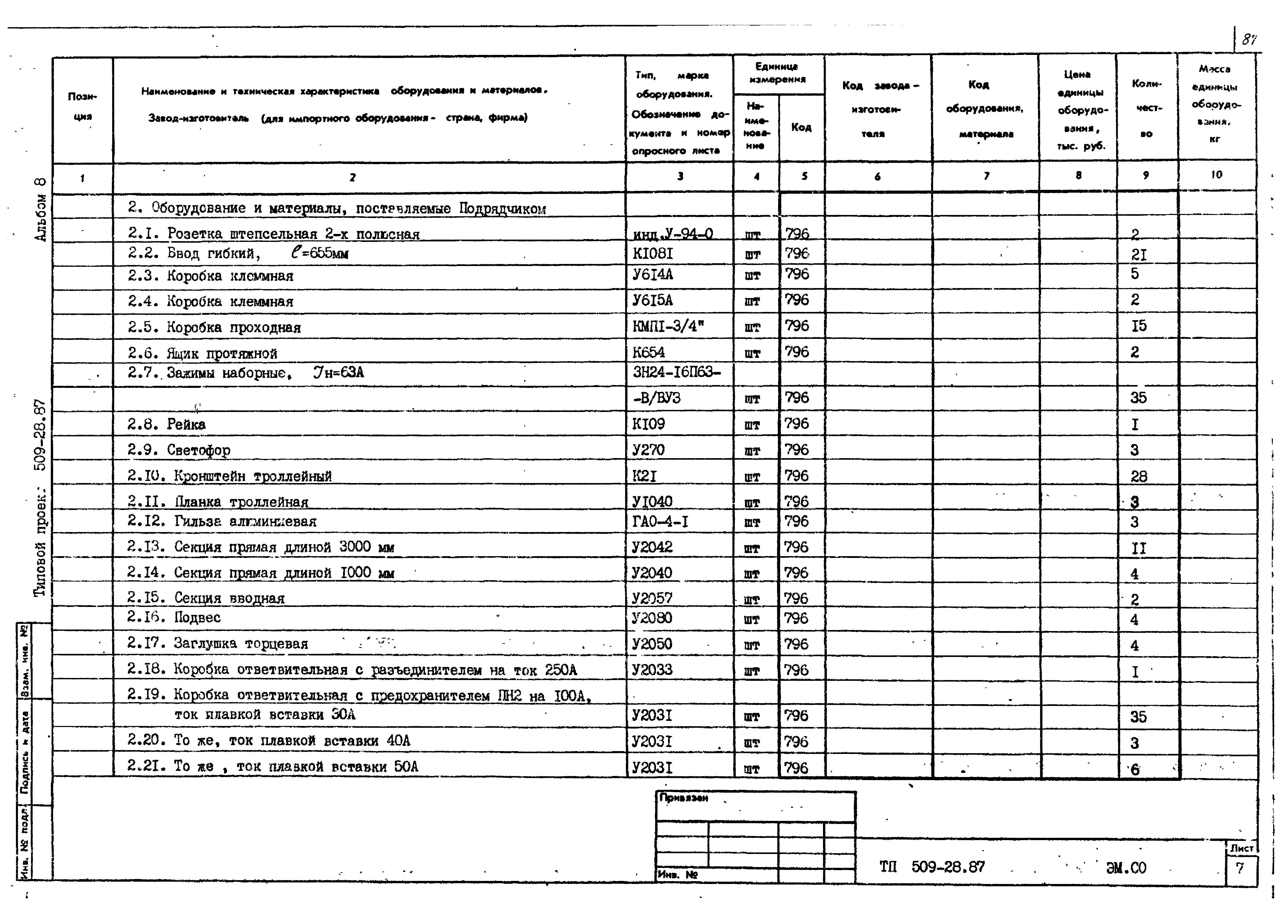Типовой проект 509-28.87
