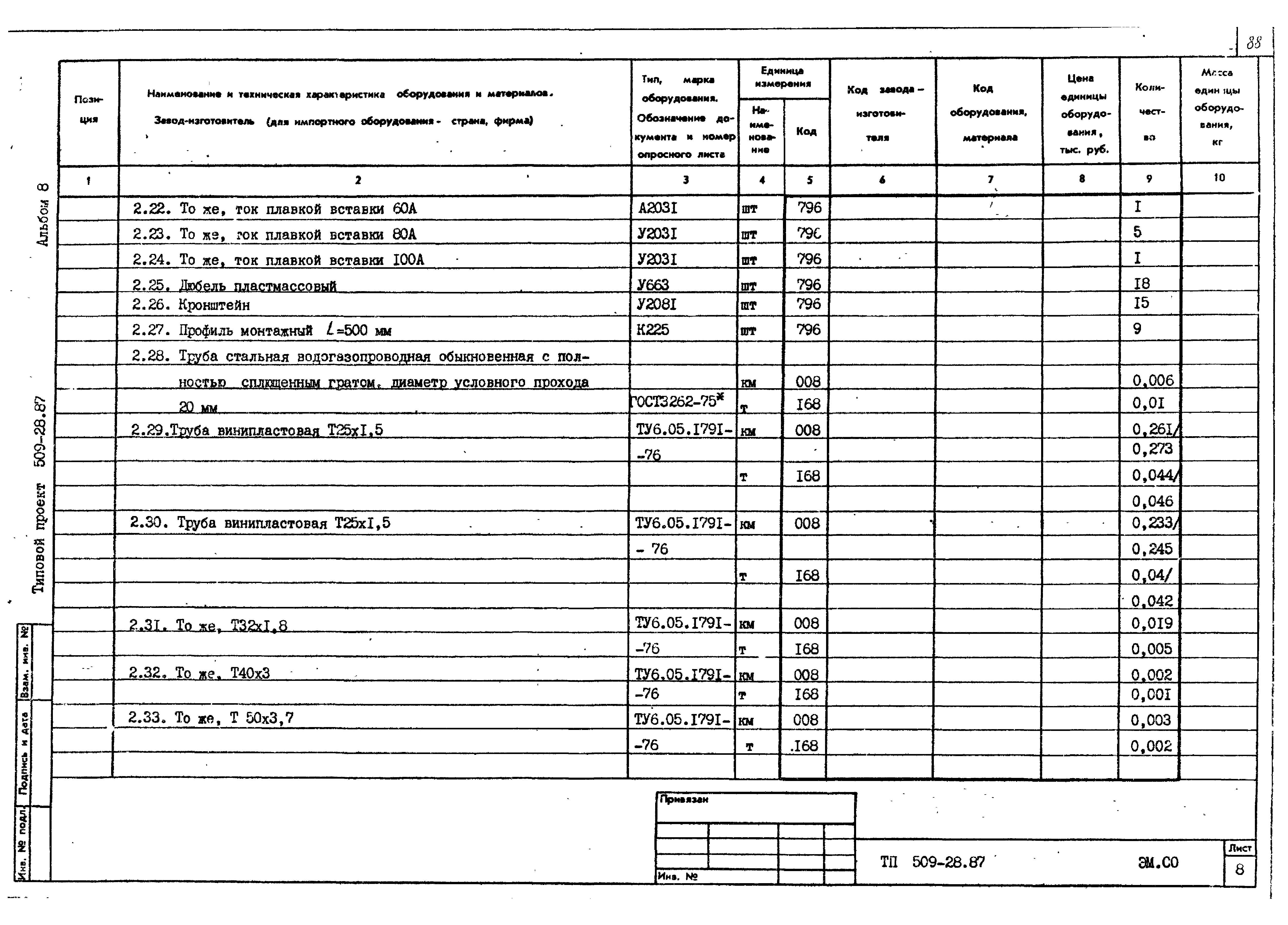 Типовой проект 509-28.87