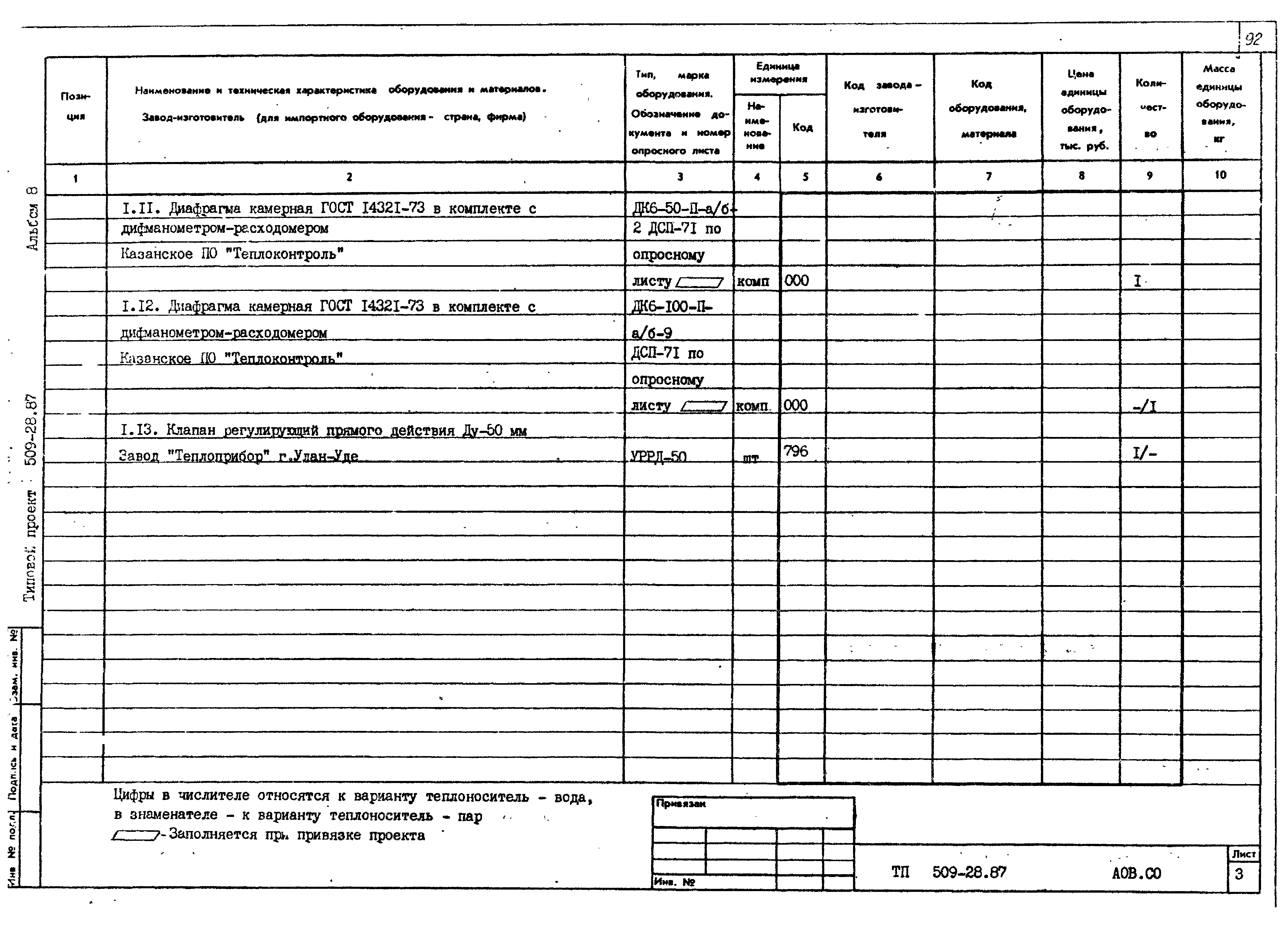 Типовой проект 509-28.87