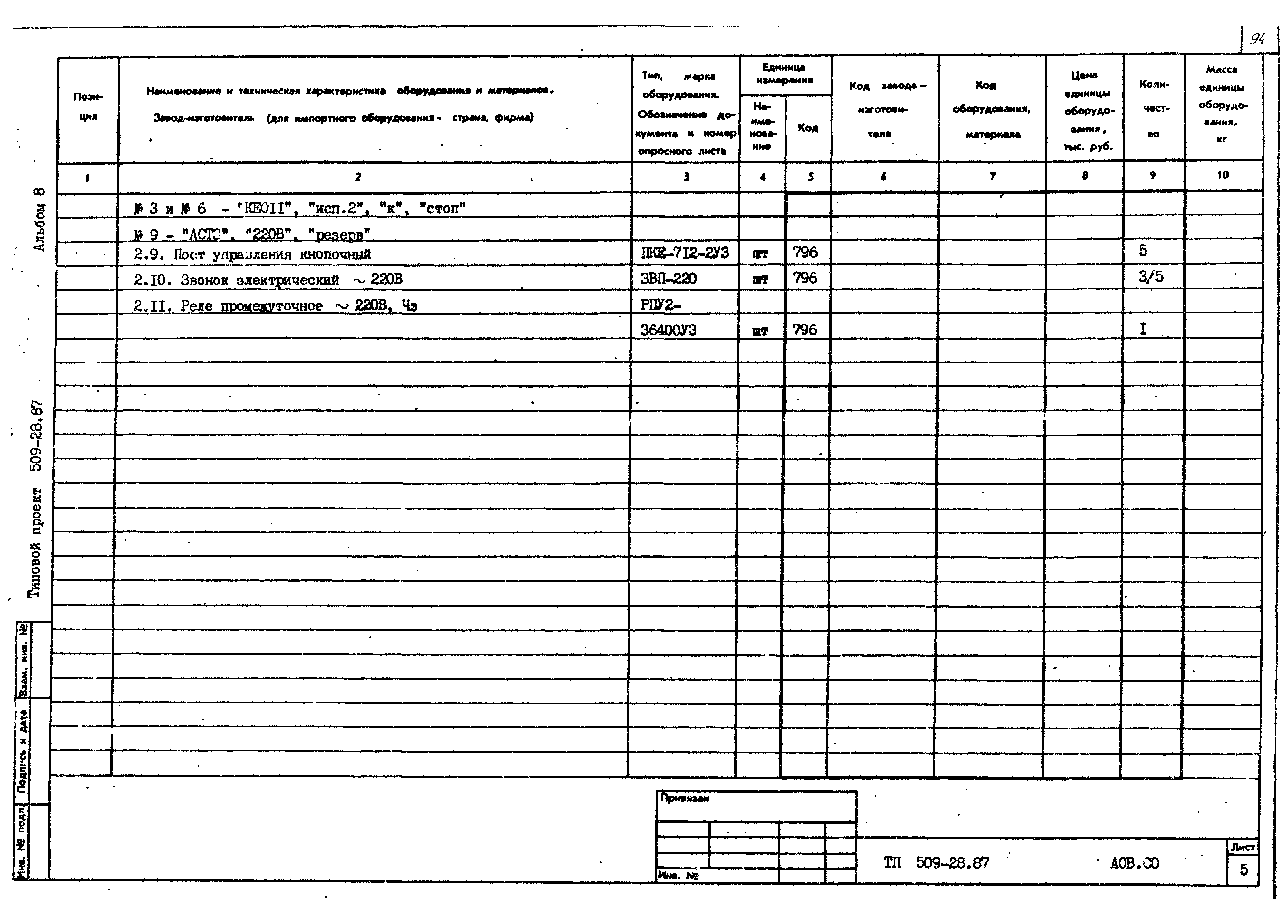 Типовой проект 509-28.87