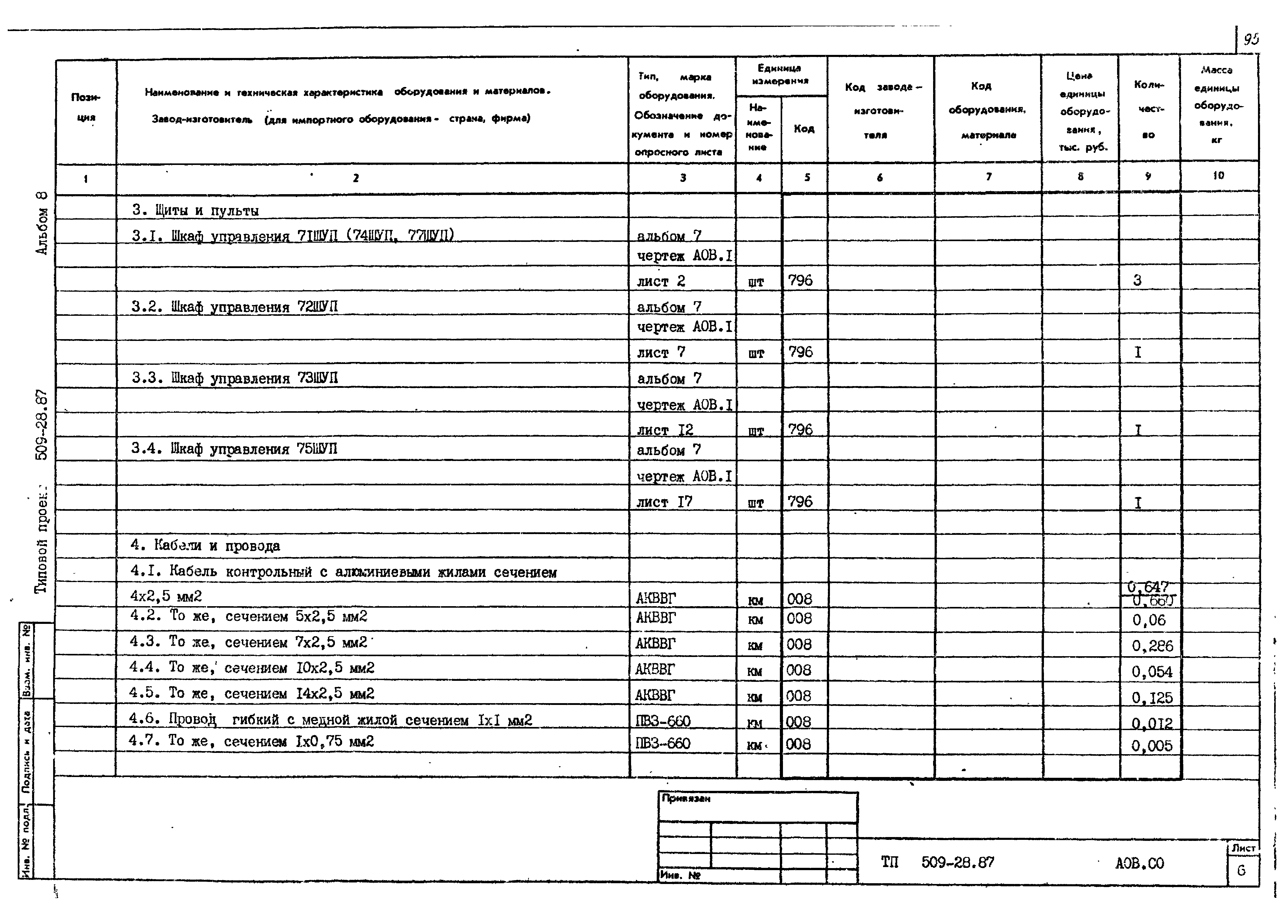 Типовой проект 509-28.87