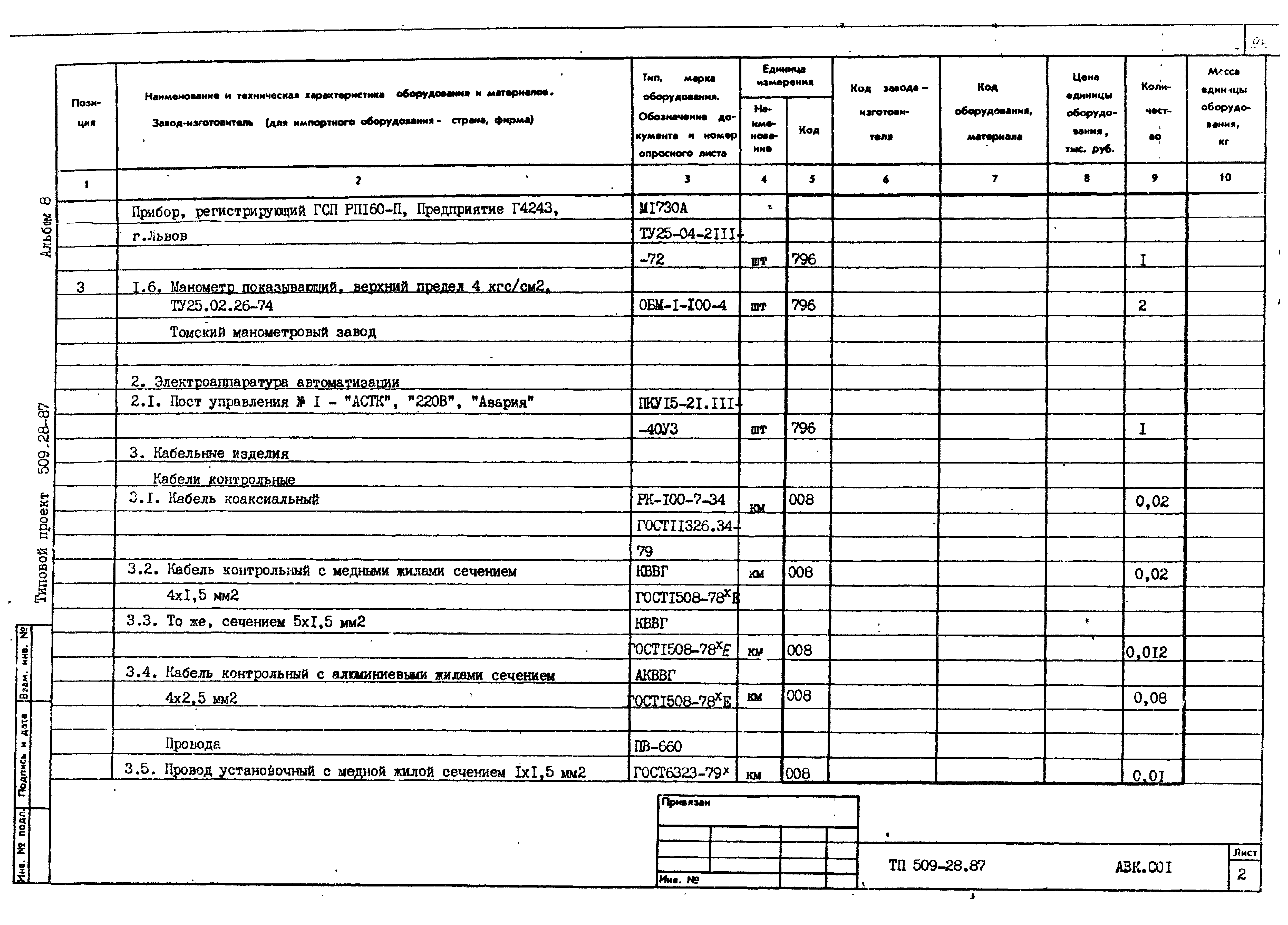 Типовой проект 509-28.87