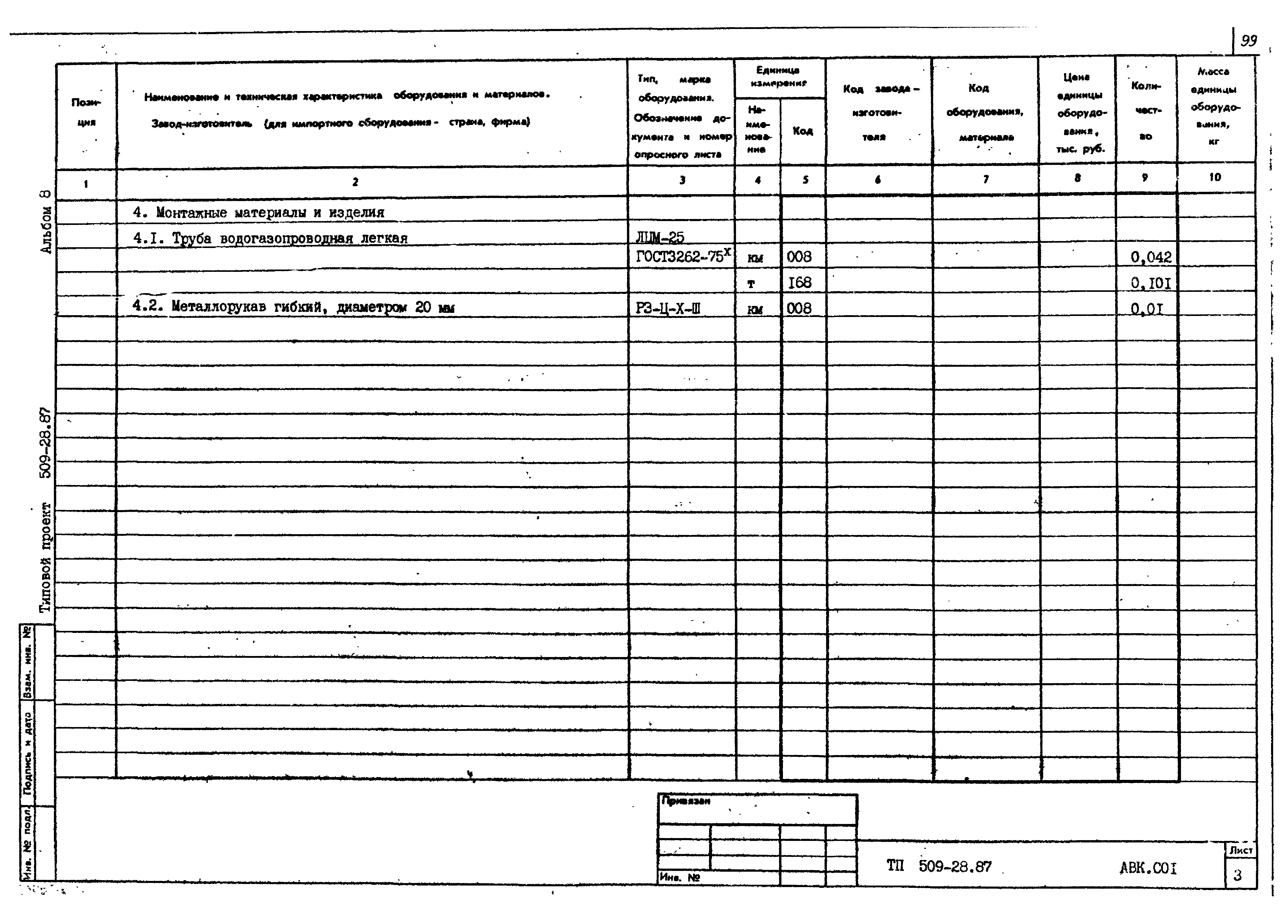 Типовой проект 509-28.87