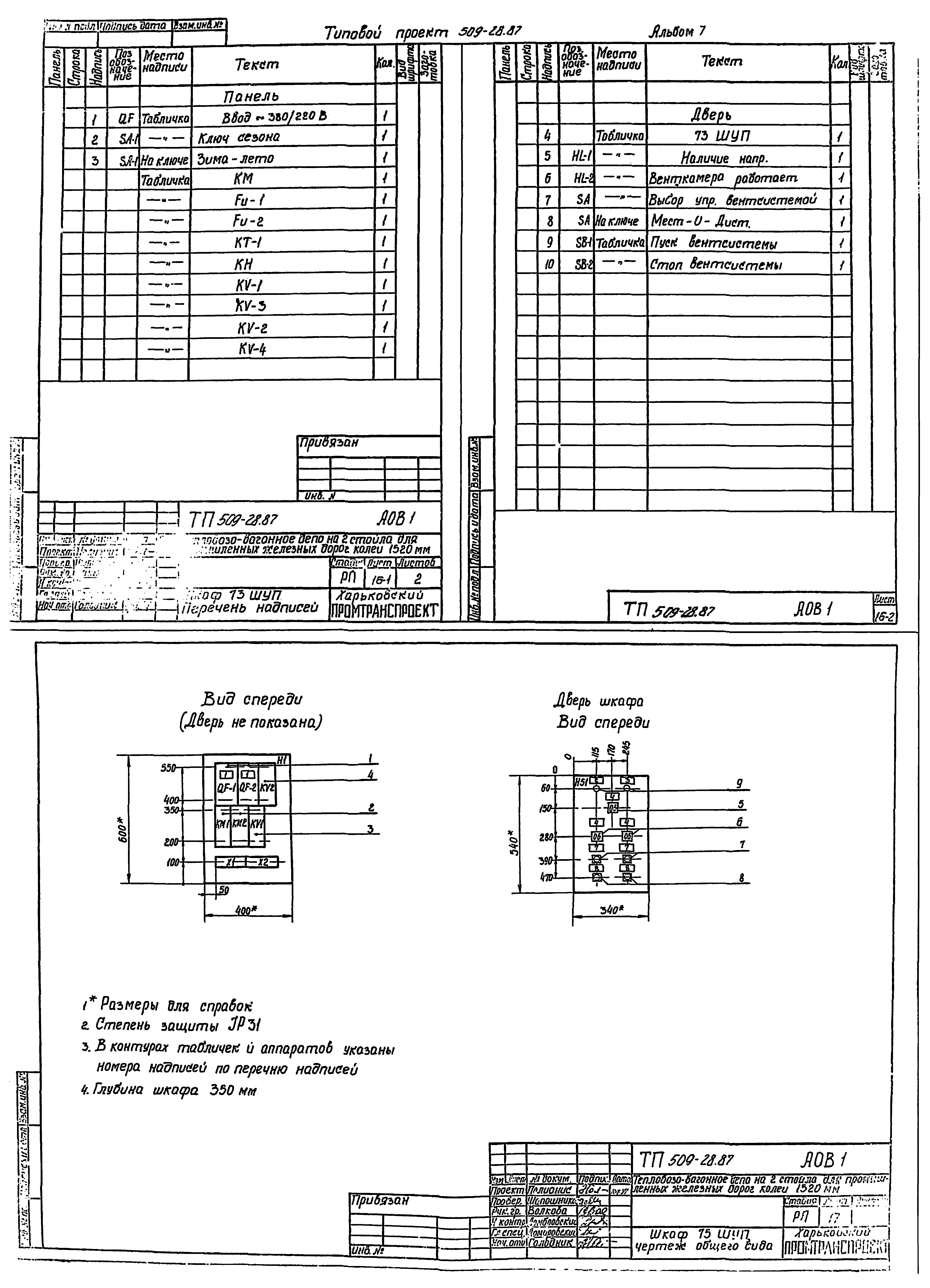 Типовой проект 509-28.87