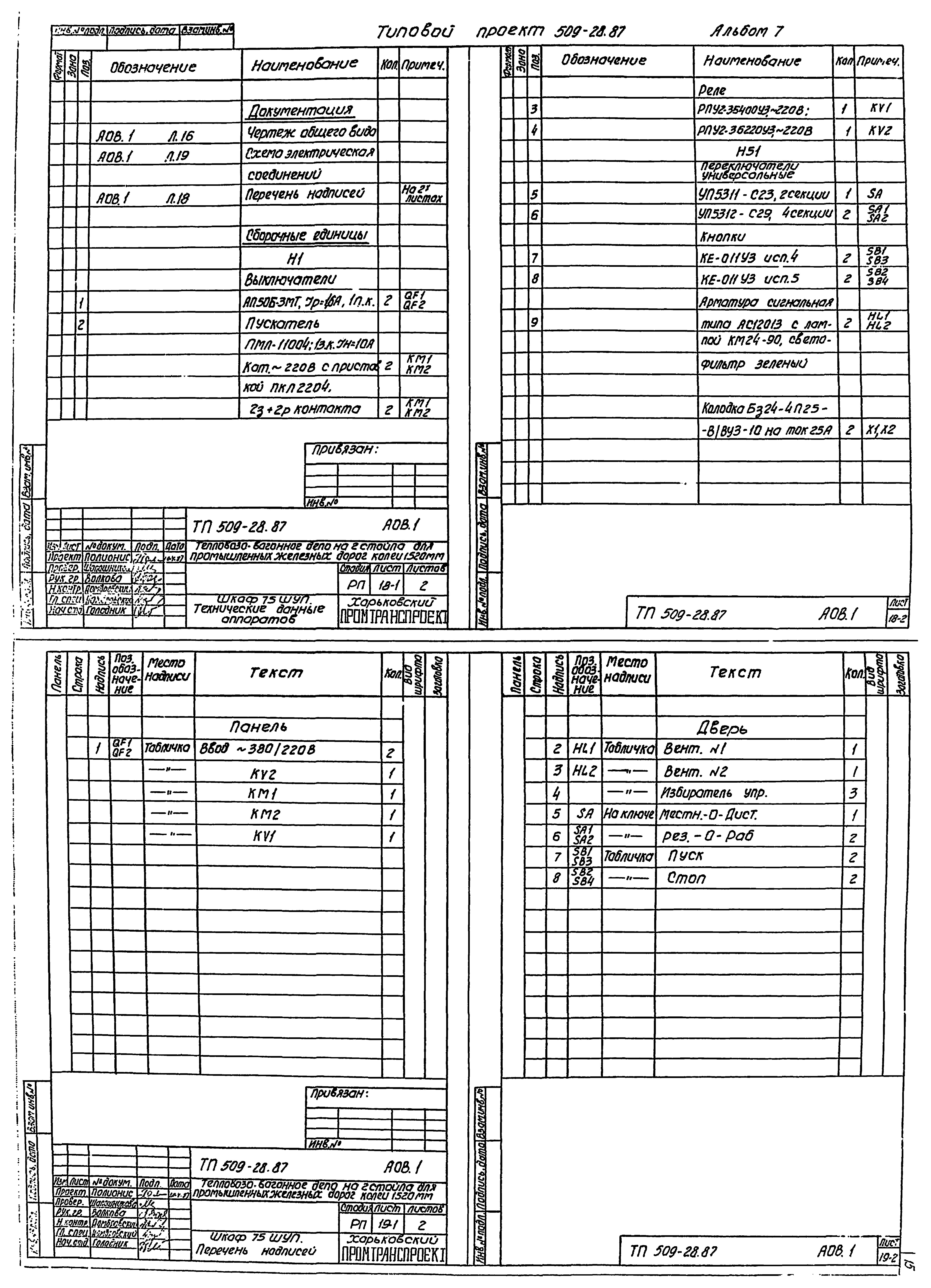 Типовой проект 509-28.87