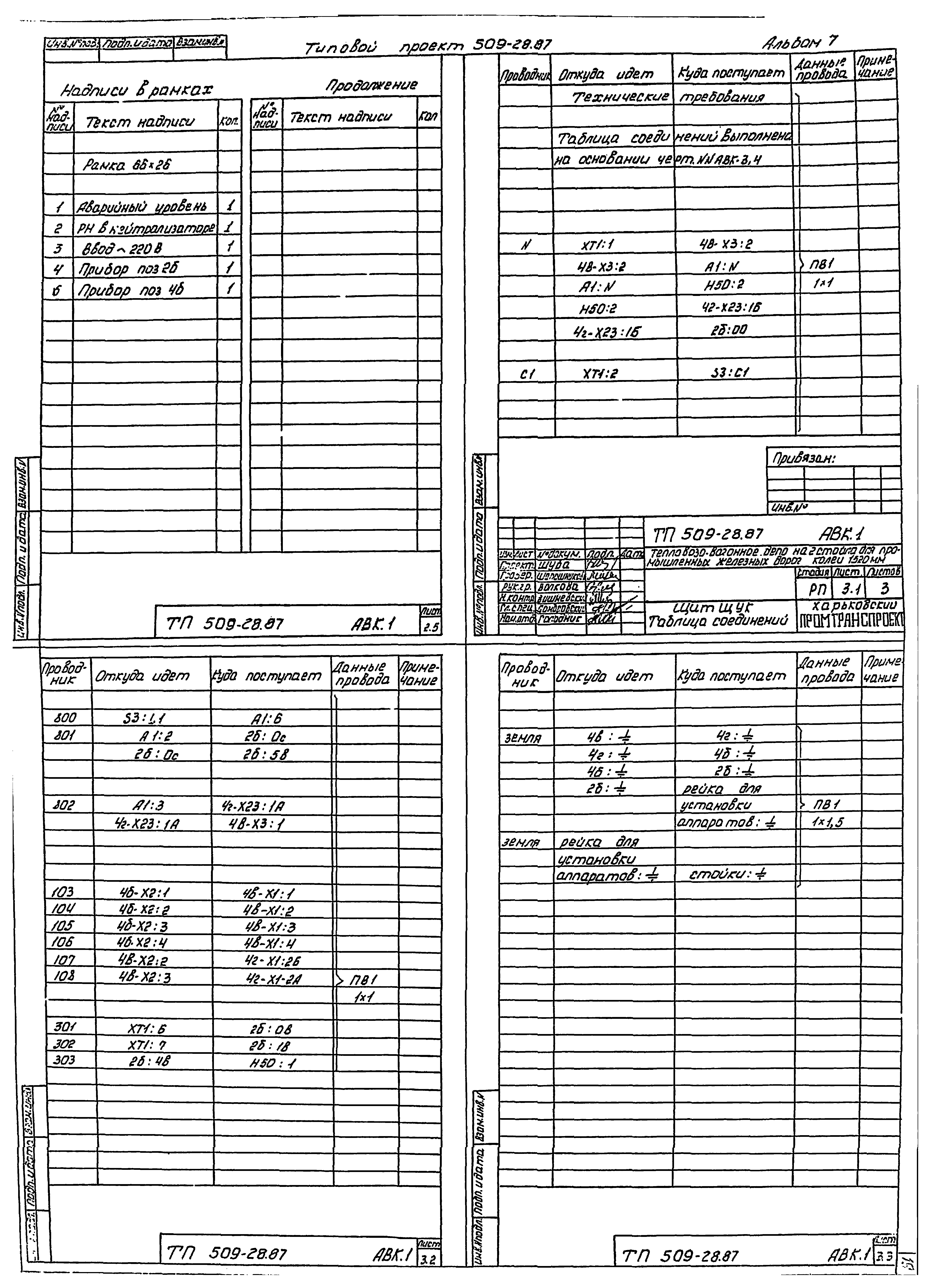 Типовой проект 509-28.87