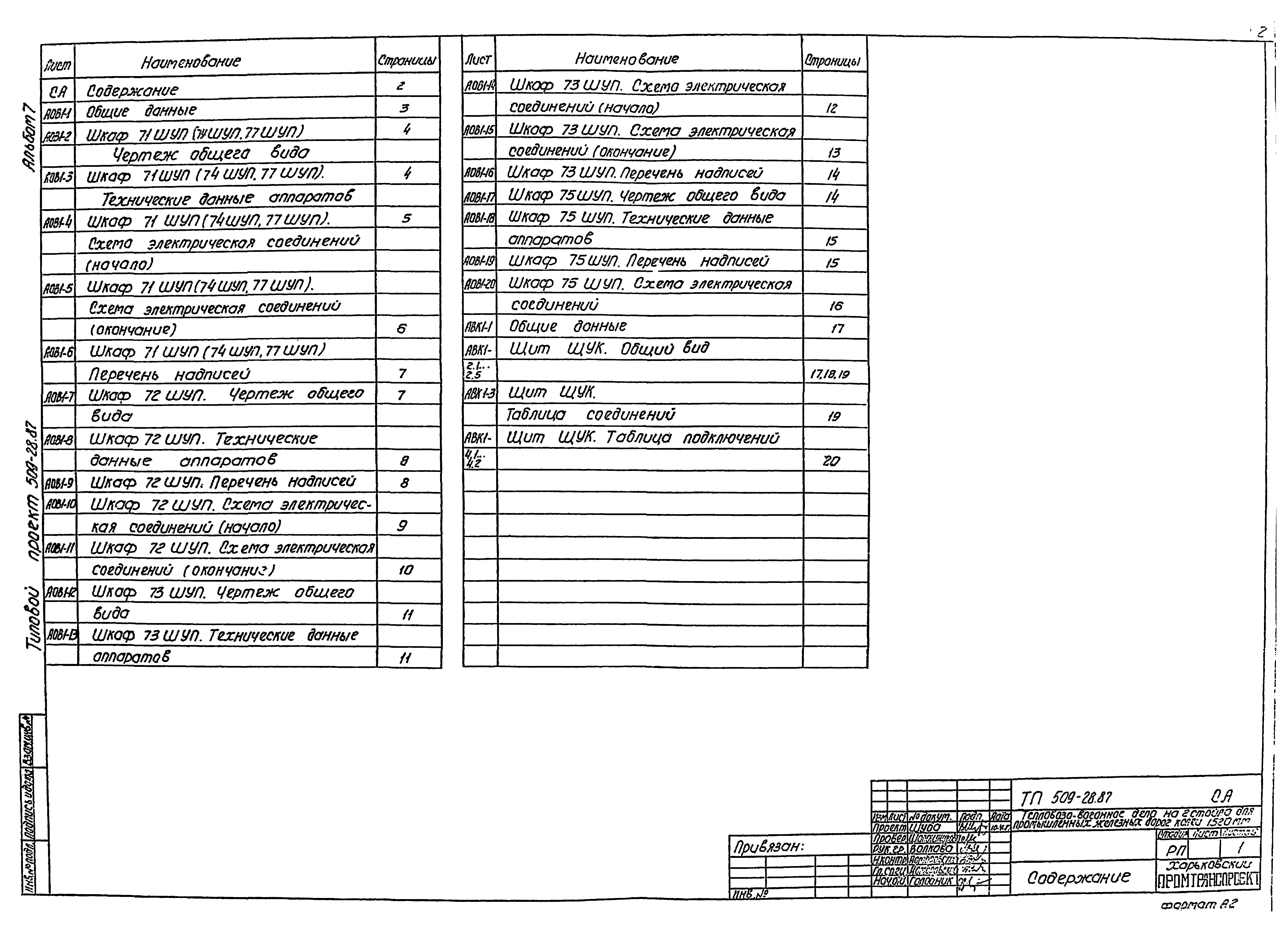 Типовой проект 509-28.87
