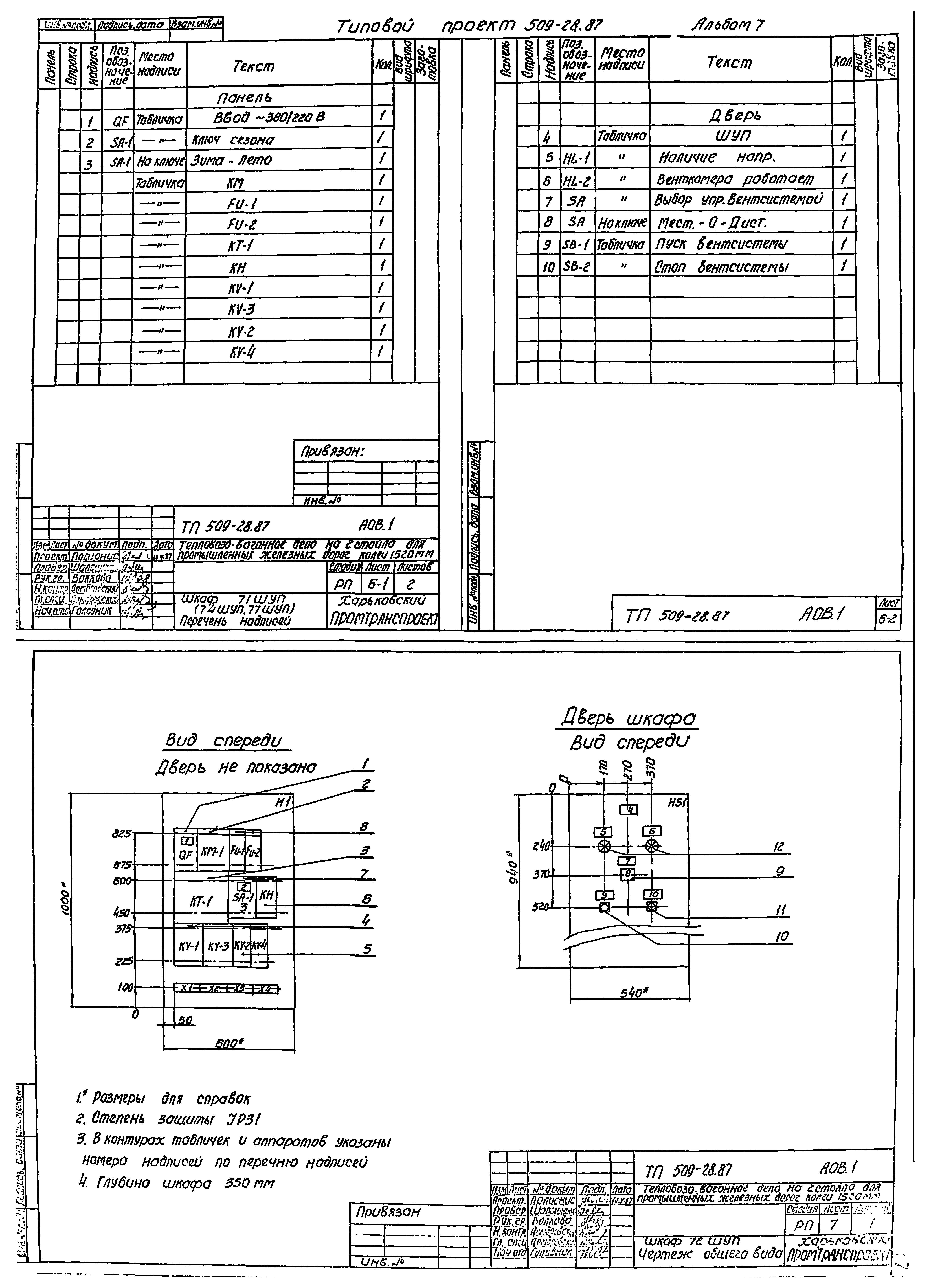 Типовой проект 509-28.87